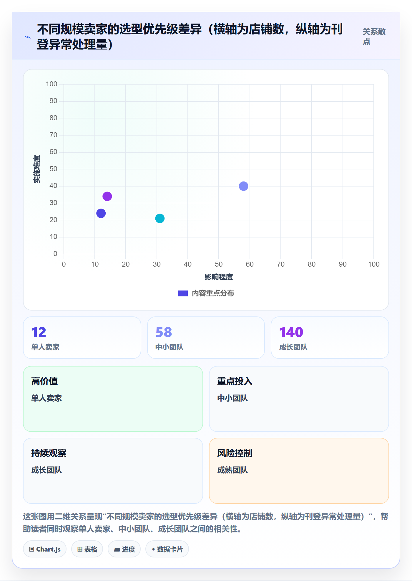 erp跨境电商怎么选?多平台刊登相关的数据复盘判断标准