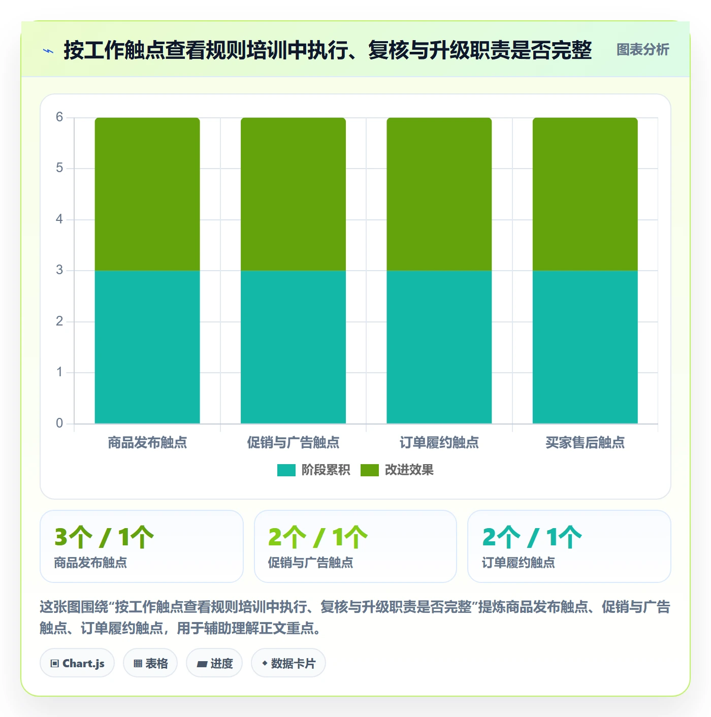 跨境电商团队培训：平台规则从哪里开始