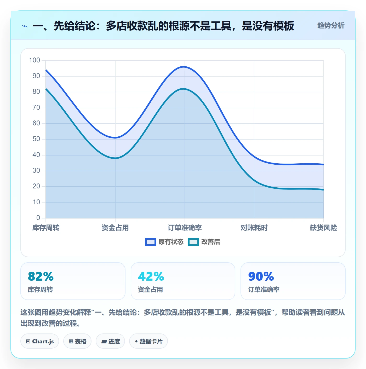 一、先给结论：多店收款乱的根源不是工具，是没有模板