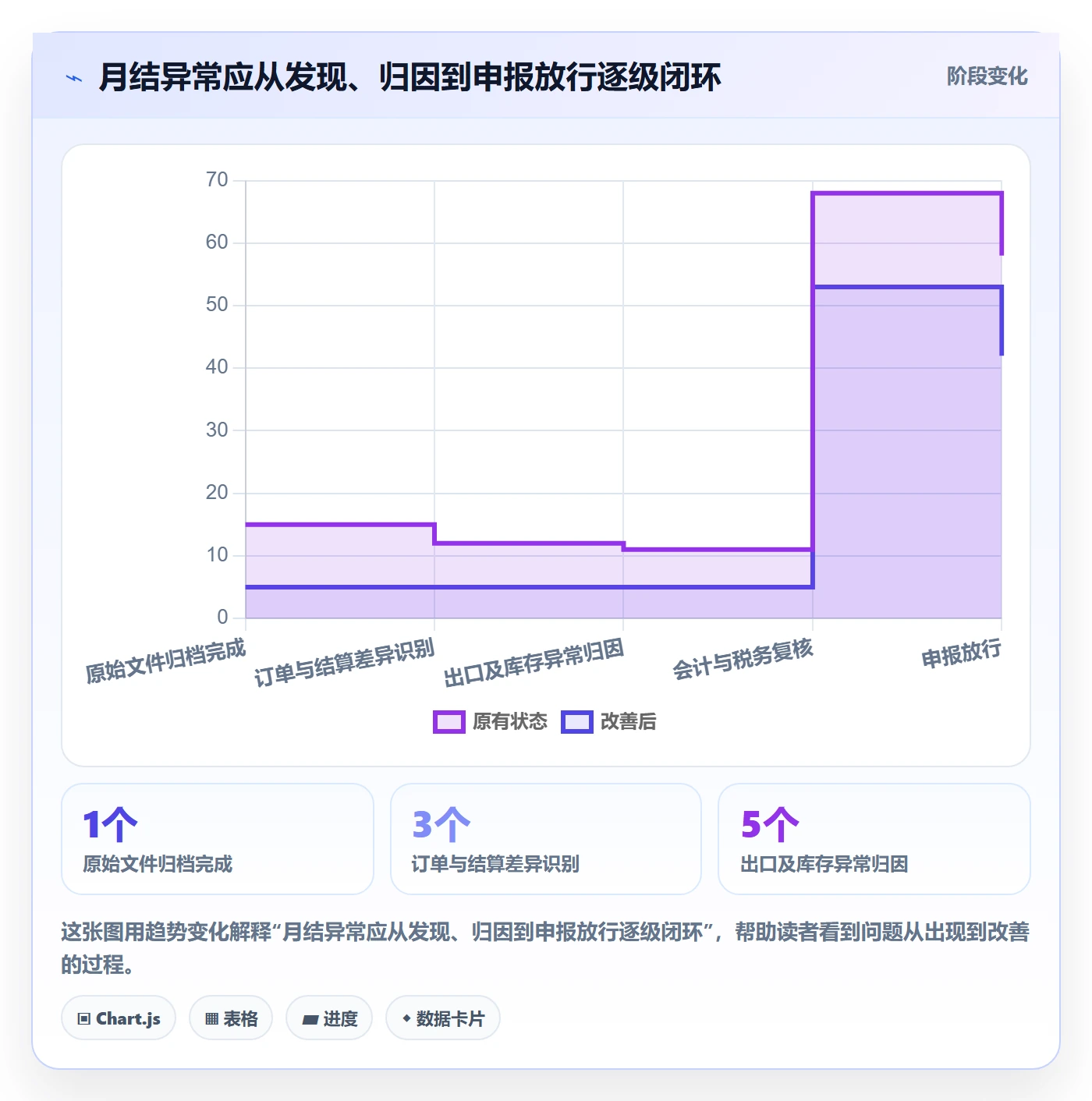 temu方案设计：全托管模式场景的税务筹划怎么做
