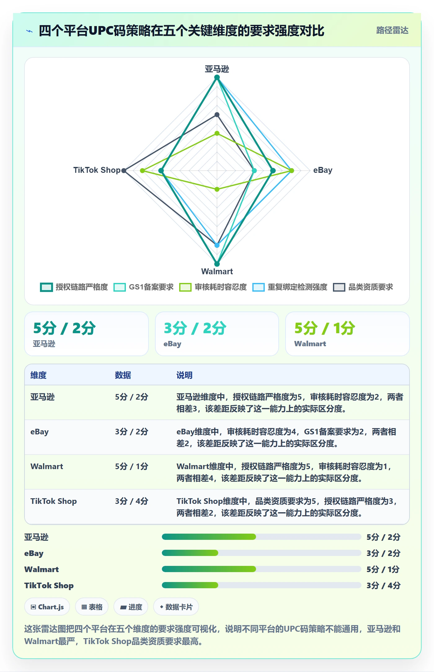 UPC码操作手册：平台审核对应的选品策略步骤