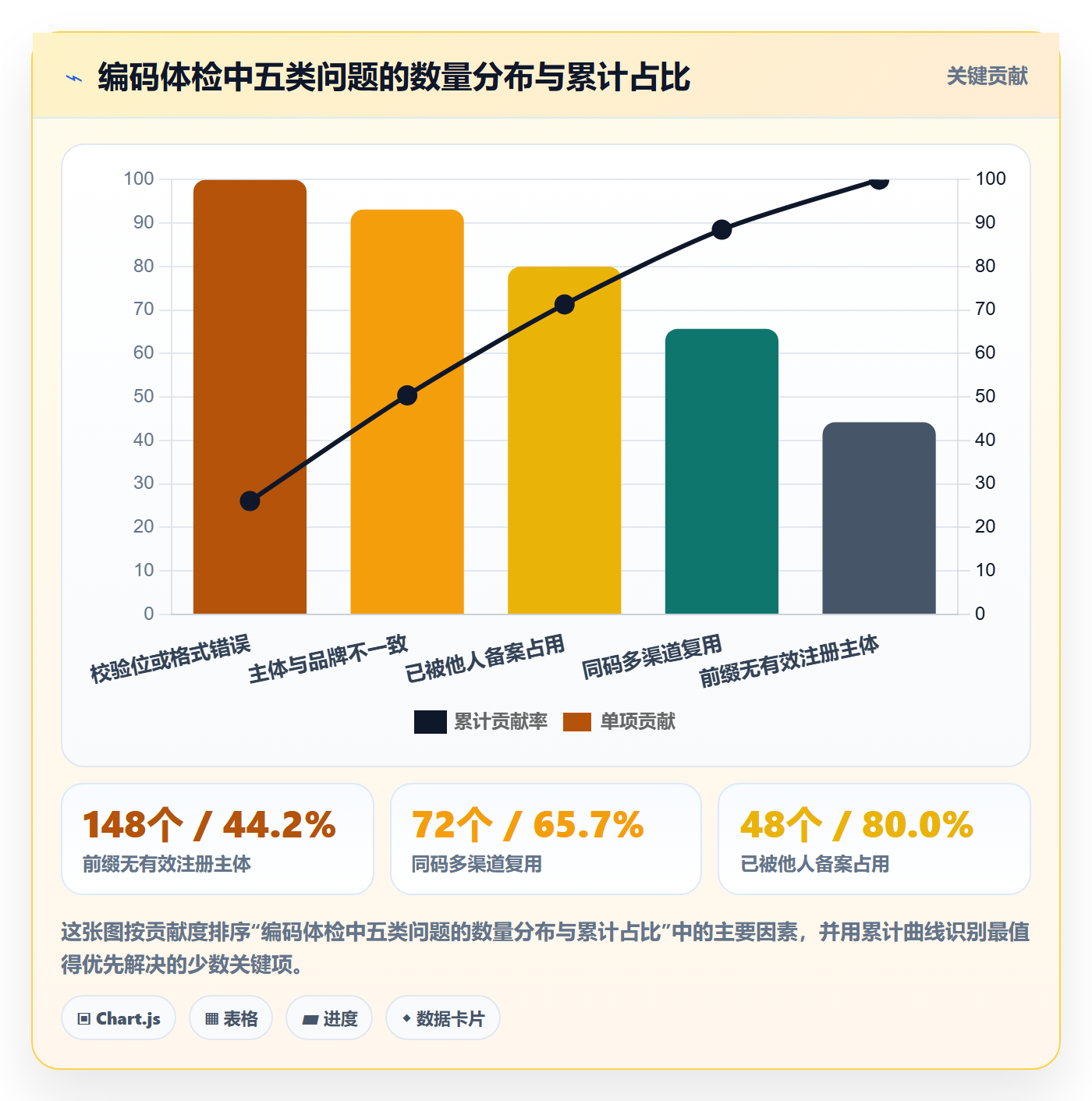 UPC码决策指南：用账号安全判断编码规范方案