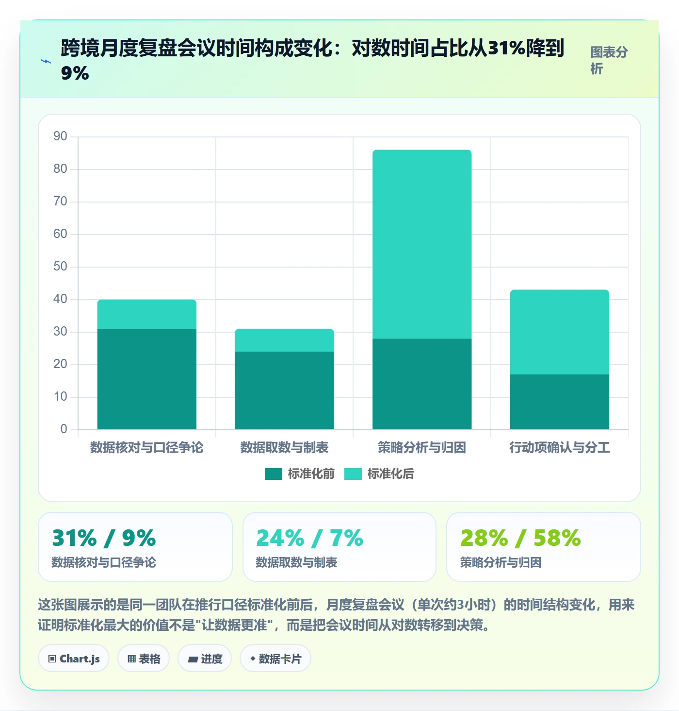 跨境电商运营场景解析：数据复盘中的标准化管理怎么处理