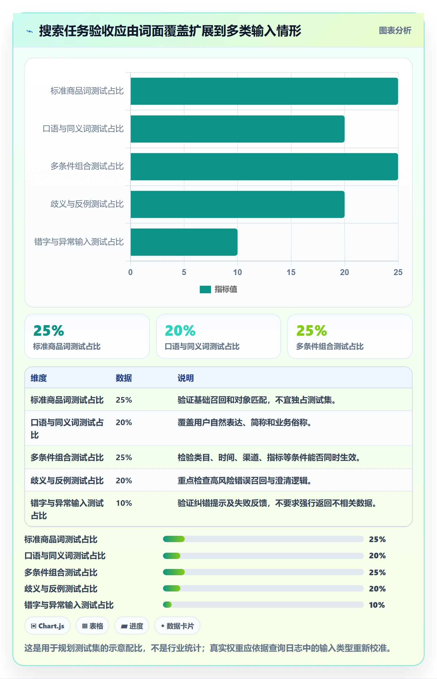 电商数据查询网站执行标准：关键词搜索环节如何体现旺季准备