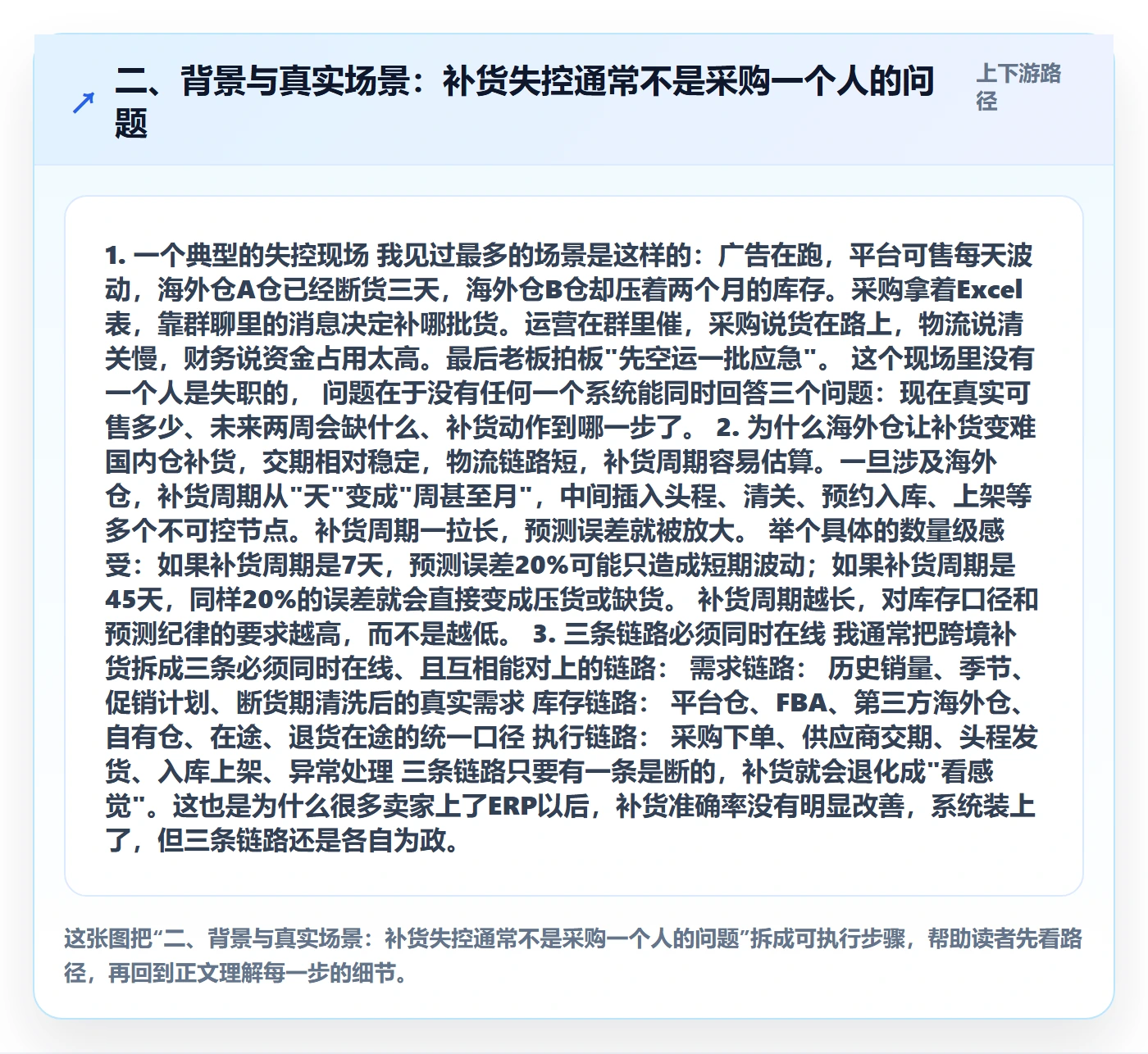 二、背景与真实场景：补货失控通常不是采购一个人的问题