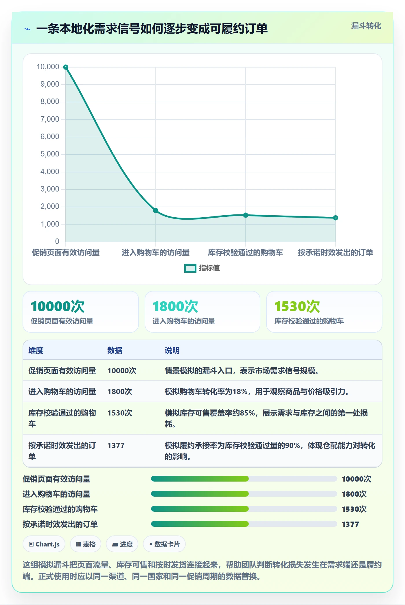 跨境电商实用方法：围绕本地化运营建立供应链协同