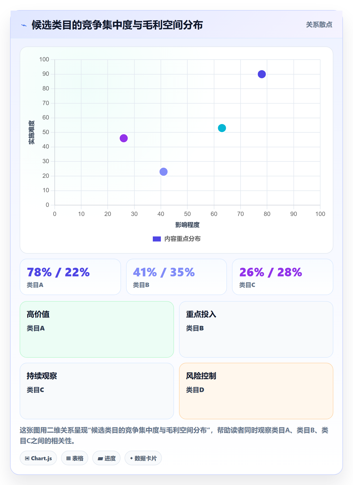 跨境电商一站式服务管理要点：平台入驻的选型方法如何设计