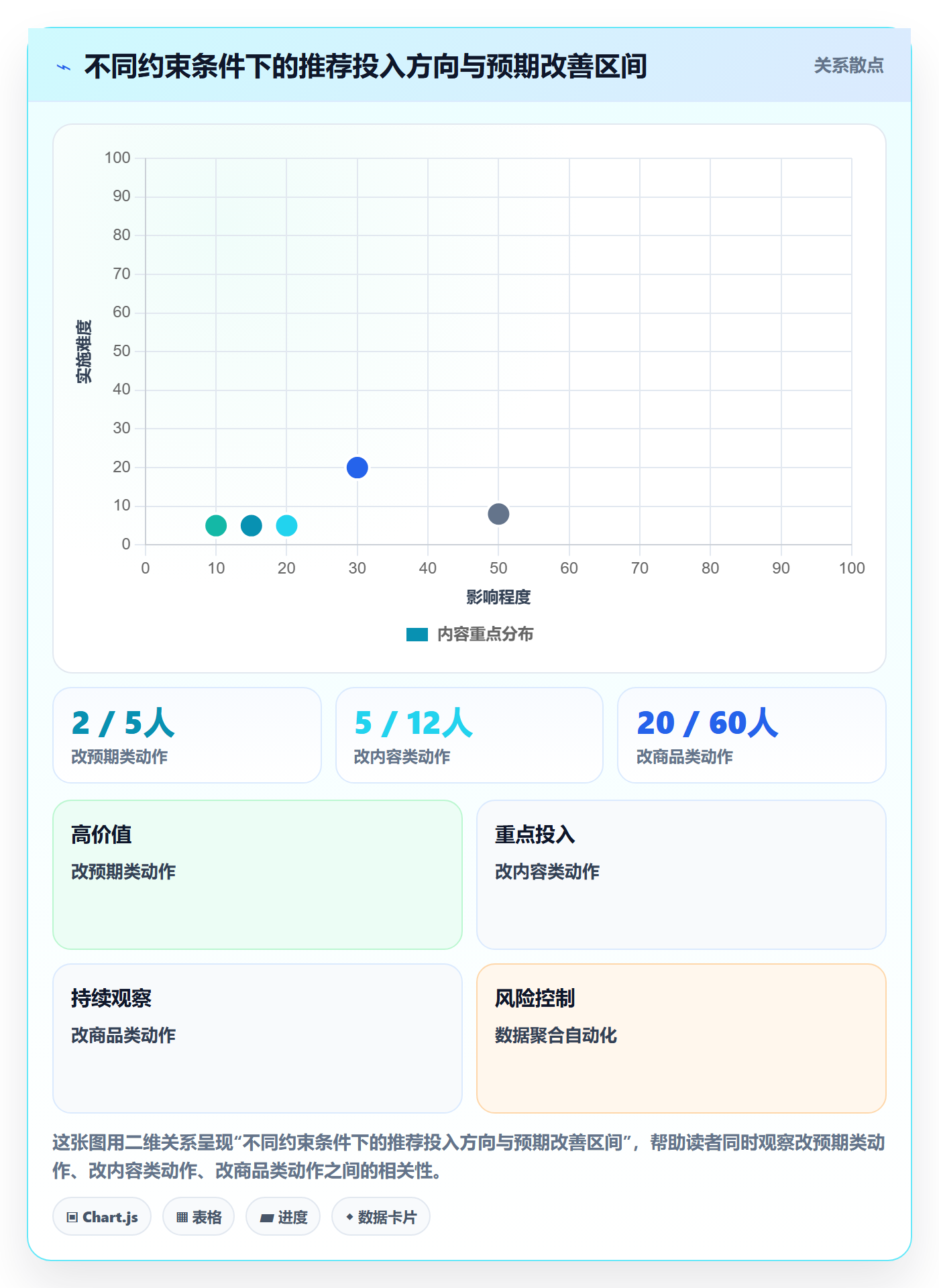商品分析升级方案：用常见误区改善用户评价