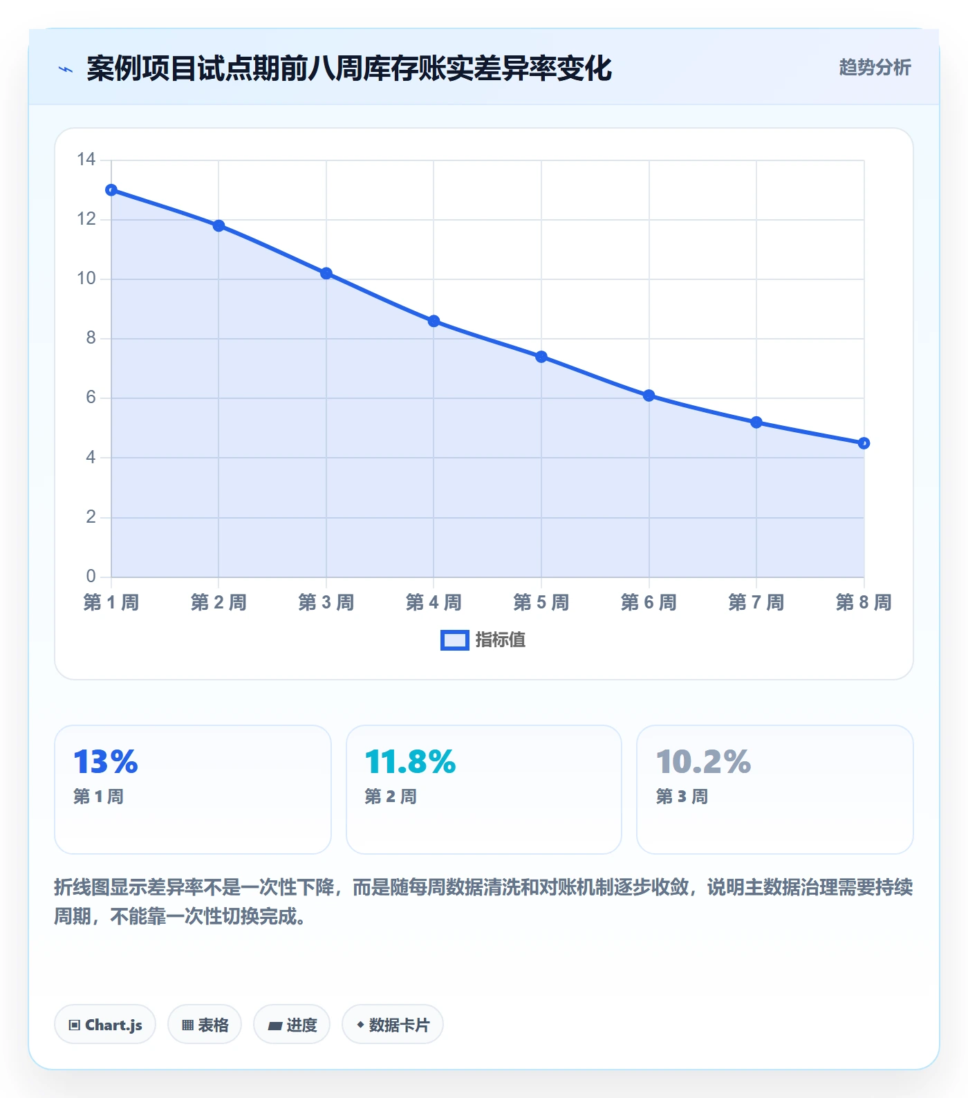 erp跨境电商风险排查：系统实施从哪里开始