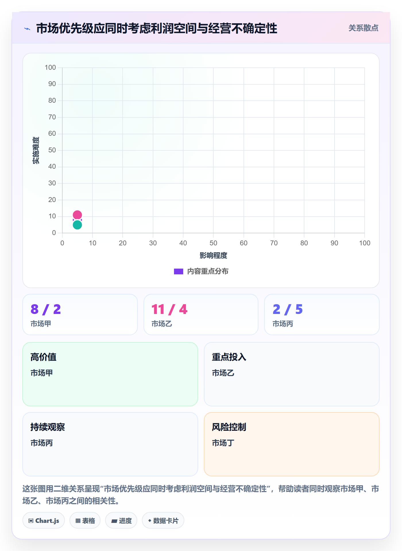 跨境电商执行标准：市场选择环节如何体现年度规划