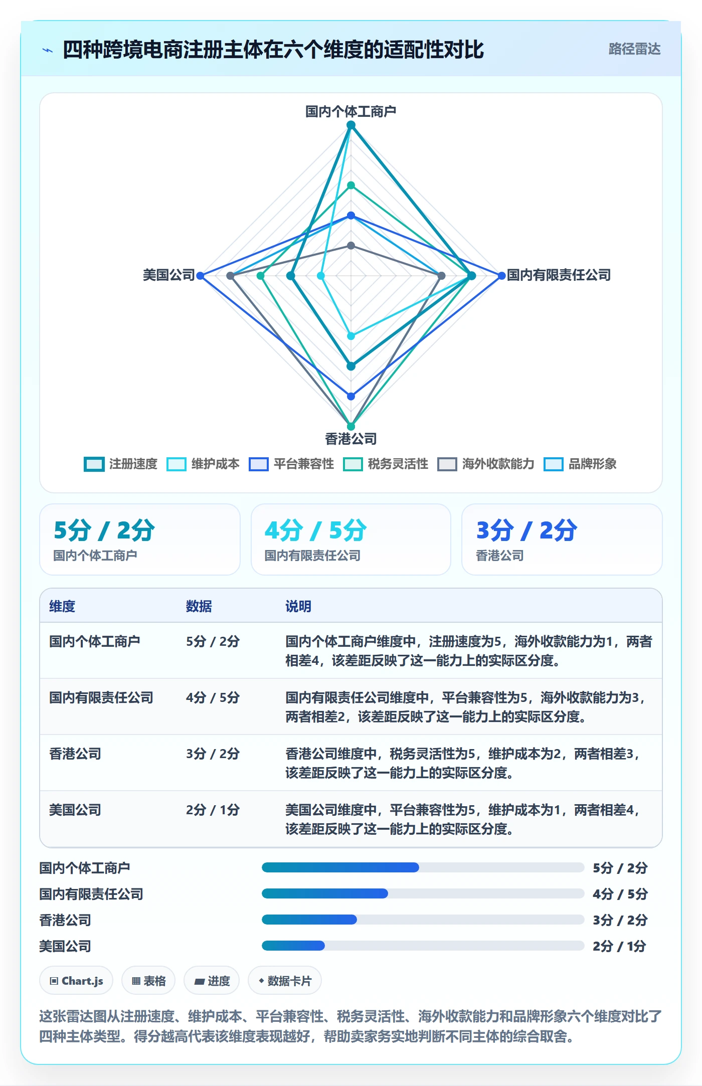 跨境电商一站式服务从0到1：公司注册的平台规则与操作要点
