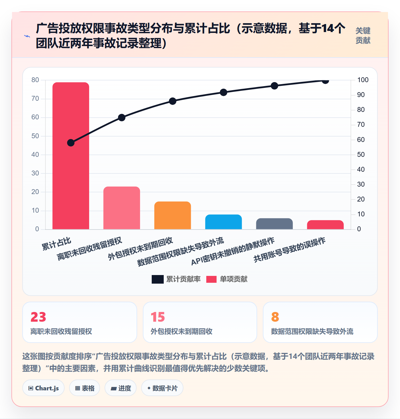 erp跨境电商广告投放：权限管理从哪里开始