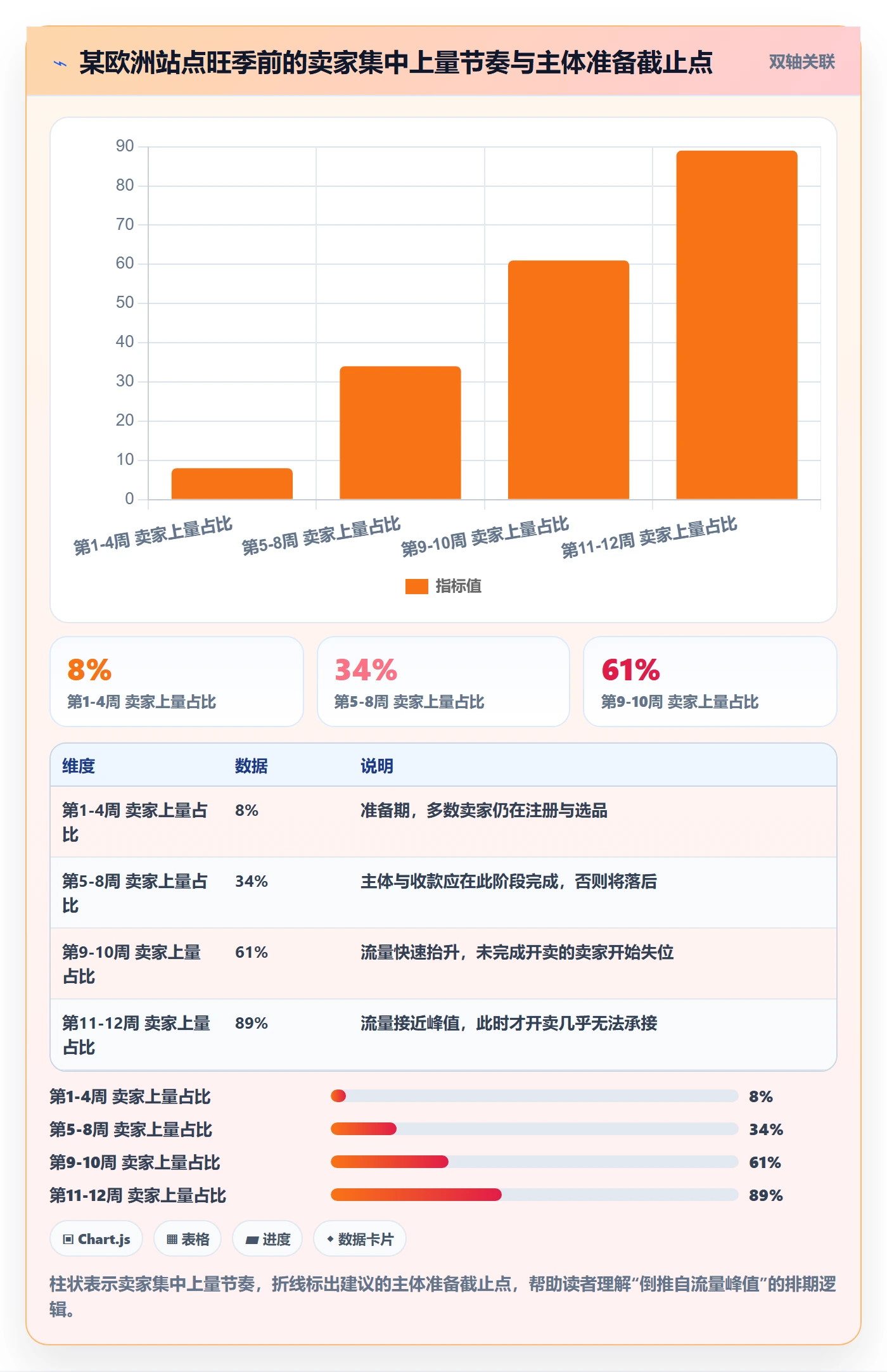 跨境电商一站式服务怎么落地?从公司注册讲清旺季准备