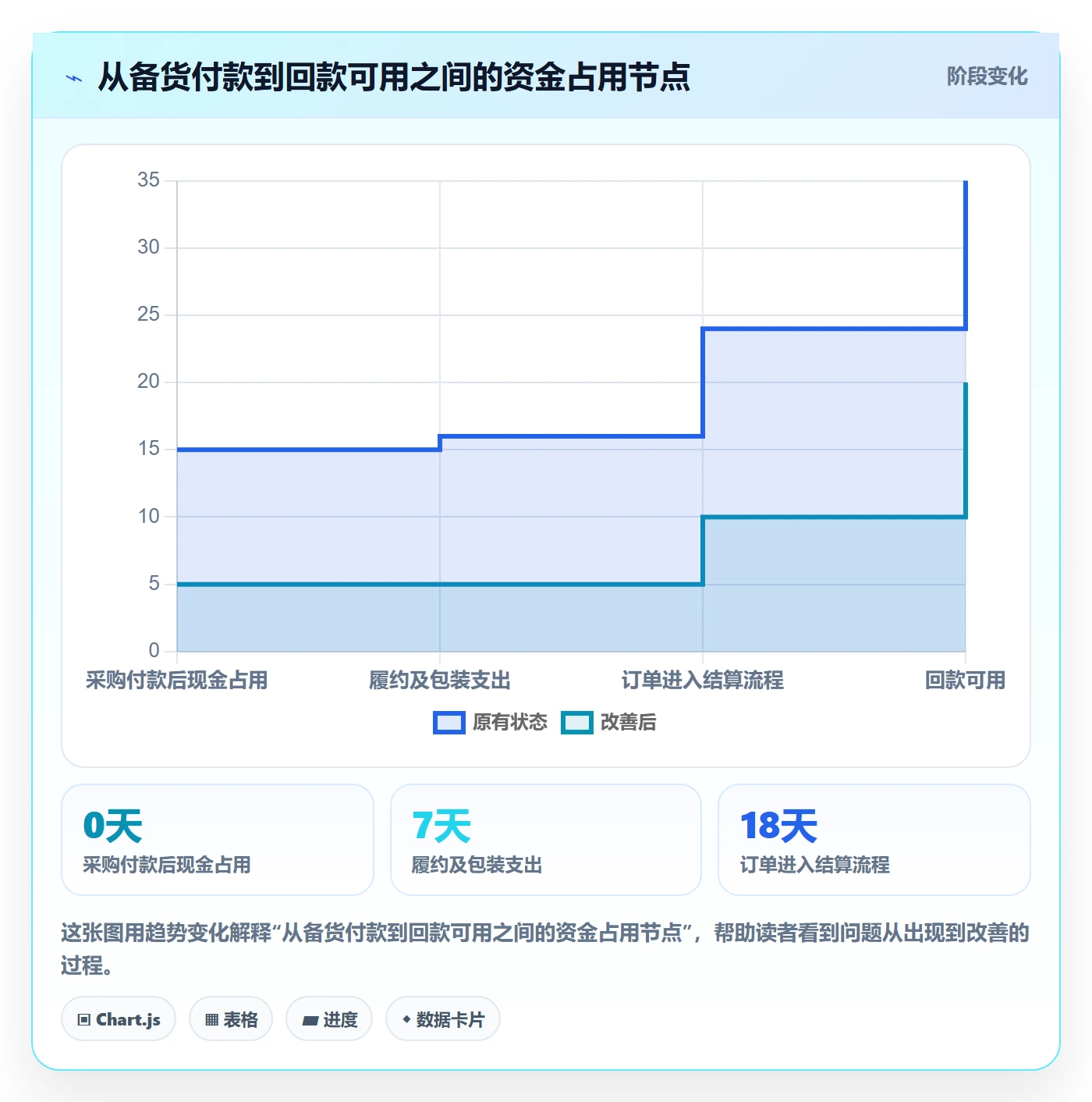 temu怎么选?选品定价相关的支付结算判断标准