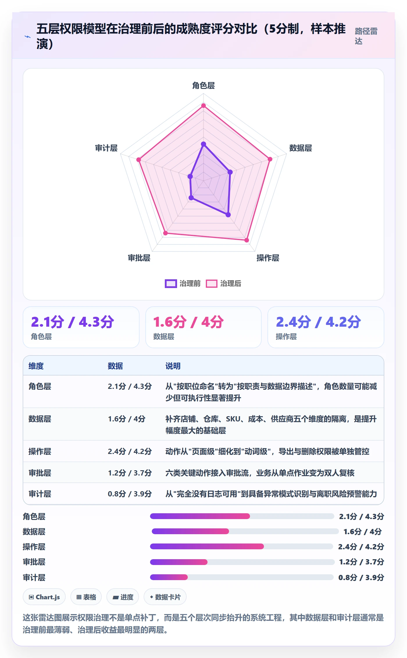 erp跨境电商怎么落地？从权限管理讲清海外仓管理