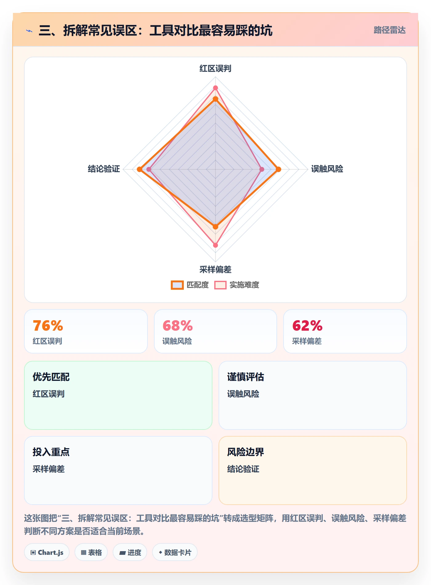 三、拆解常见误区：工具对比最容易踩的坑