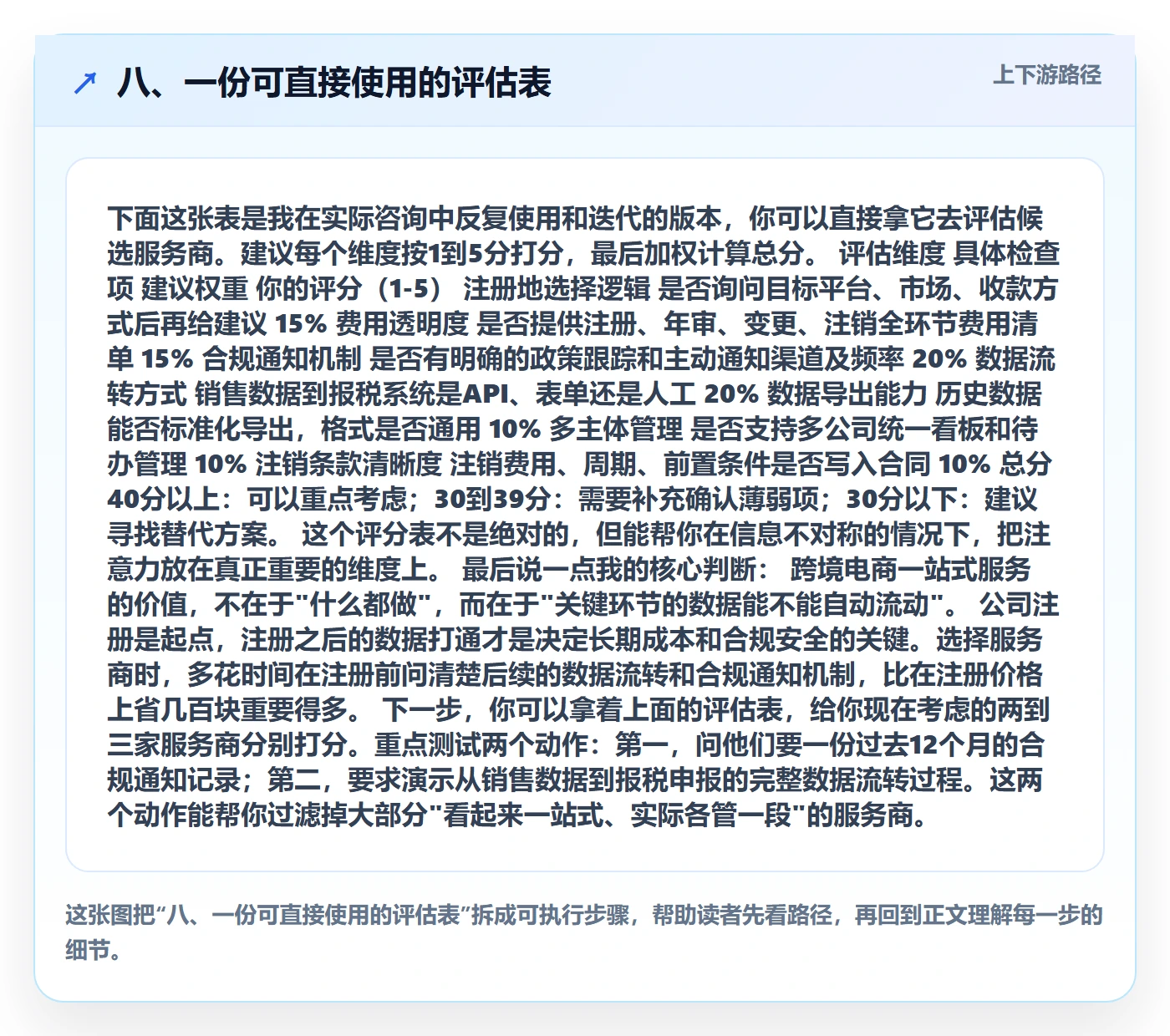 八、一份可直接使用的评估表