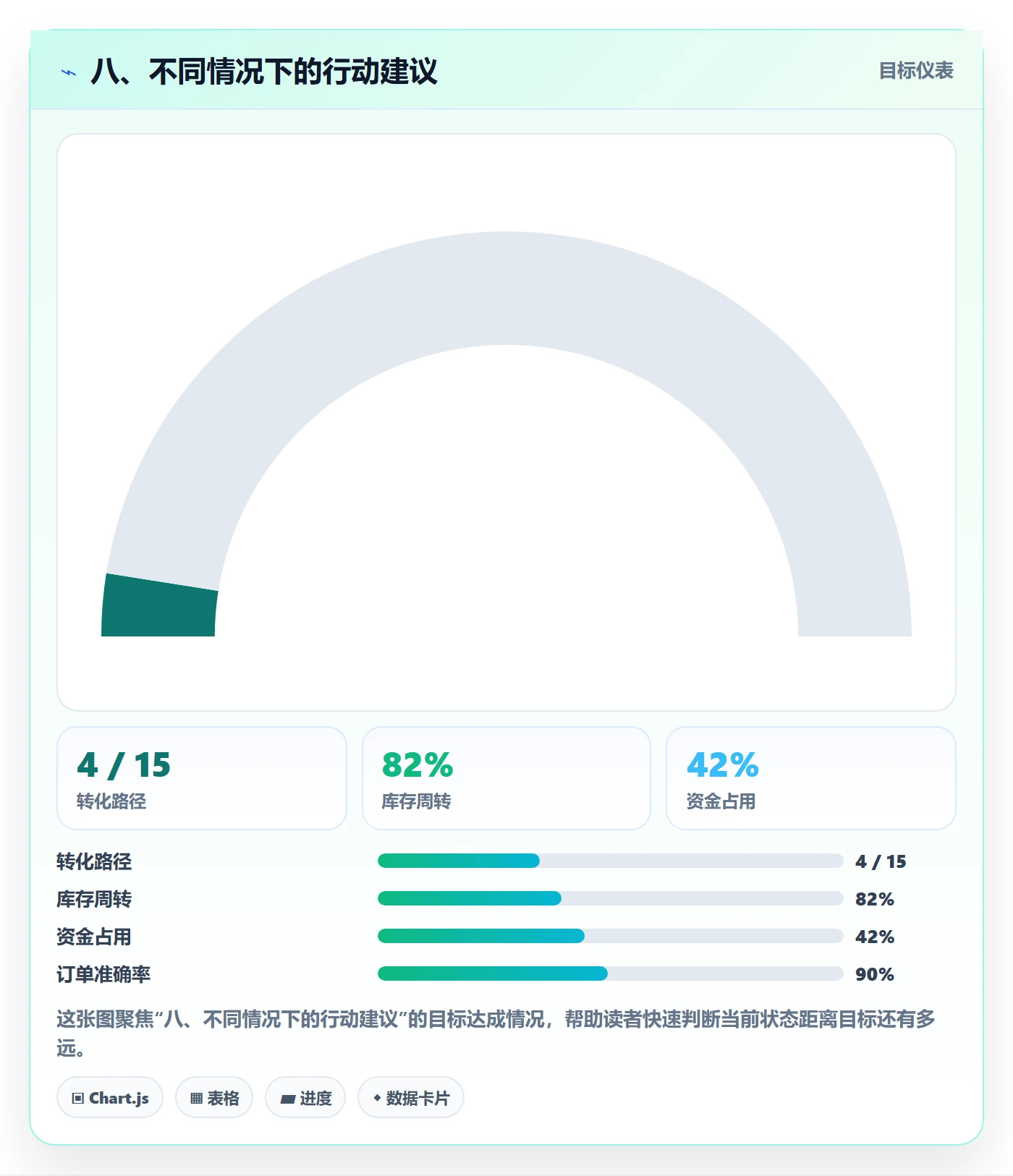 八、不同情况下的行动建议