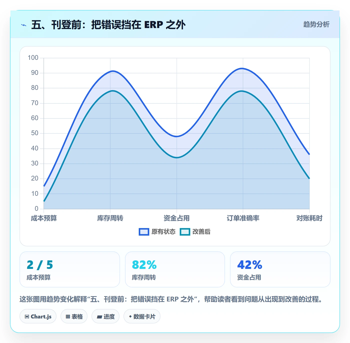 五、刊登前：把错误挡在 ERP 之外