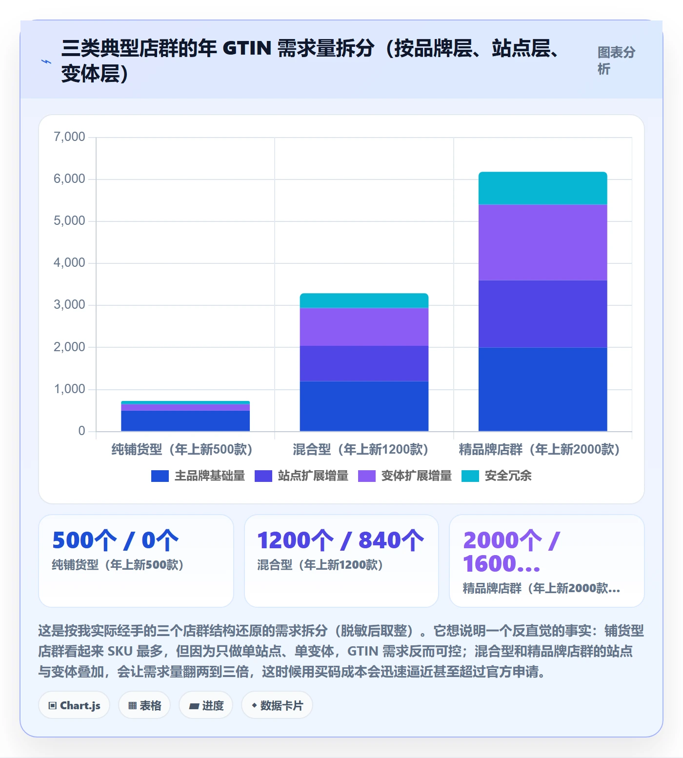 UPC码决策指南：用店群管理判断代码申请方案