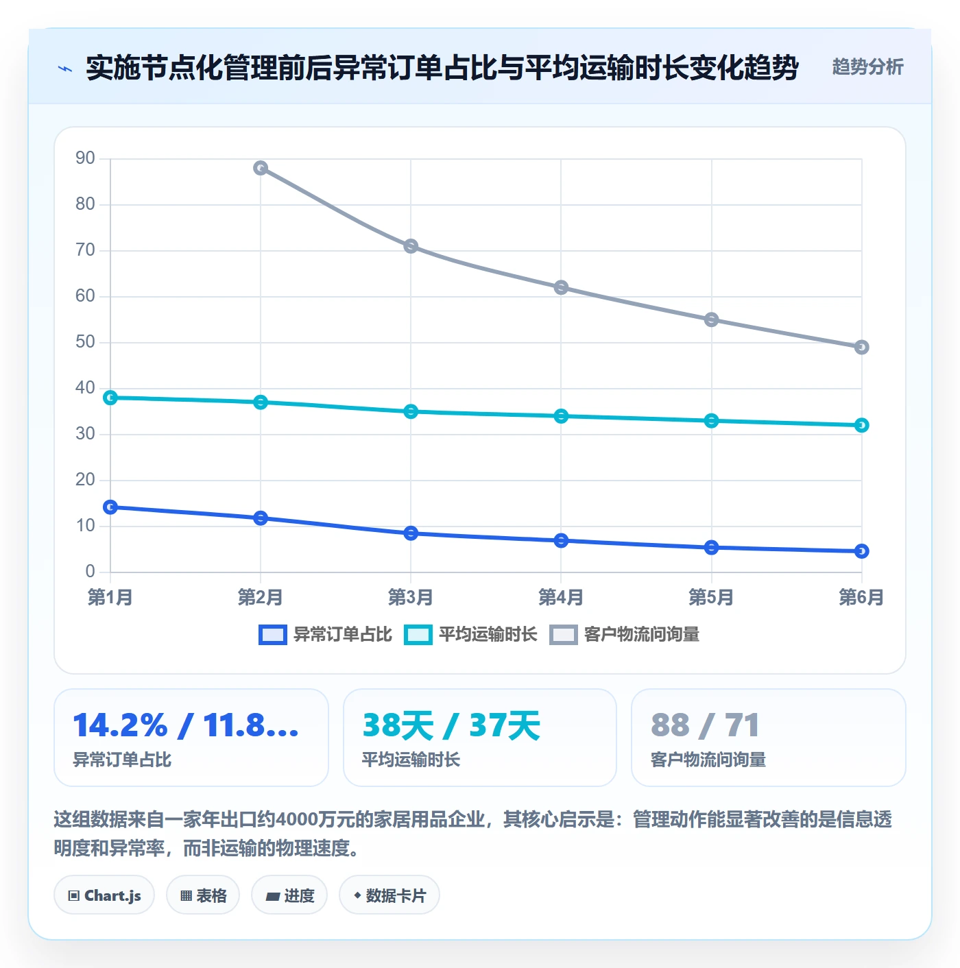外贸数据分析平台管理模板：围绕销售线索开展跨境物流