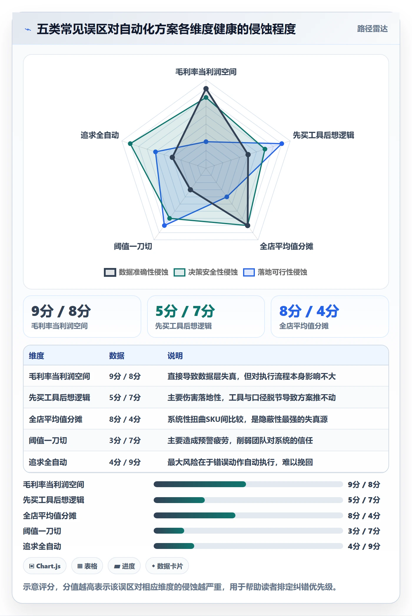 商品分析操作手册：利润空间对应的自动化方案步骤