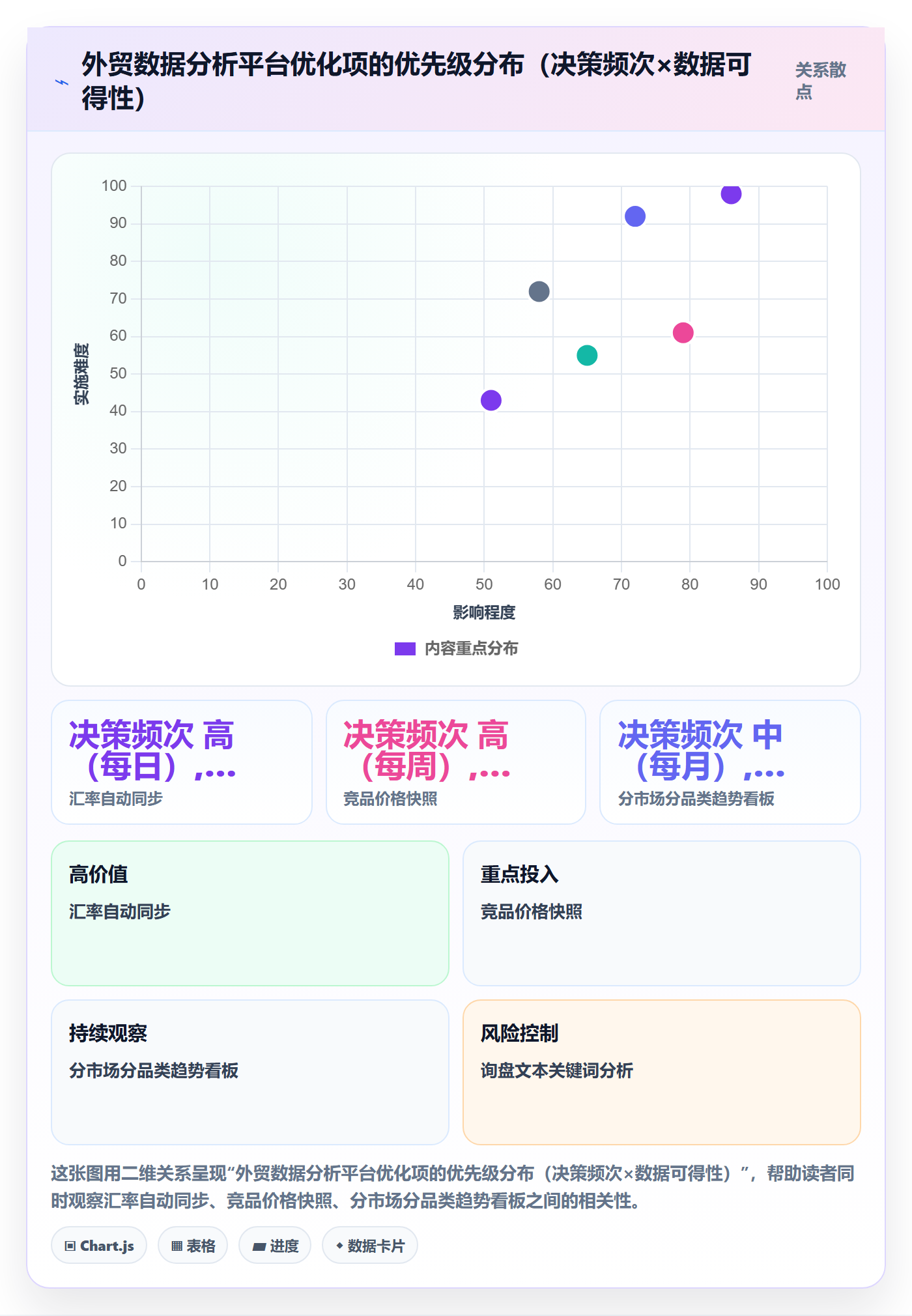 外贸数据分析平台怎么优化？先从市场趋势的市场调研入手
