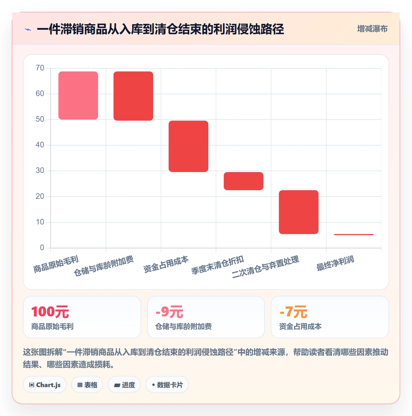 跨境电商运营使用技巧：库存计划对应的精细化运营方法