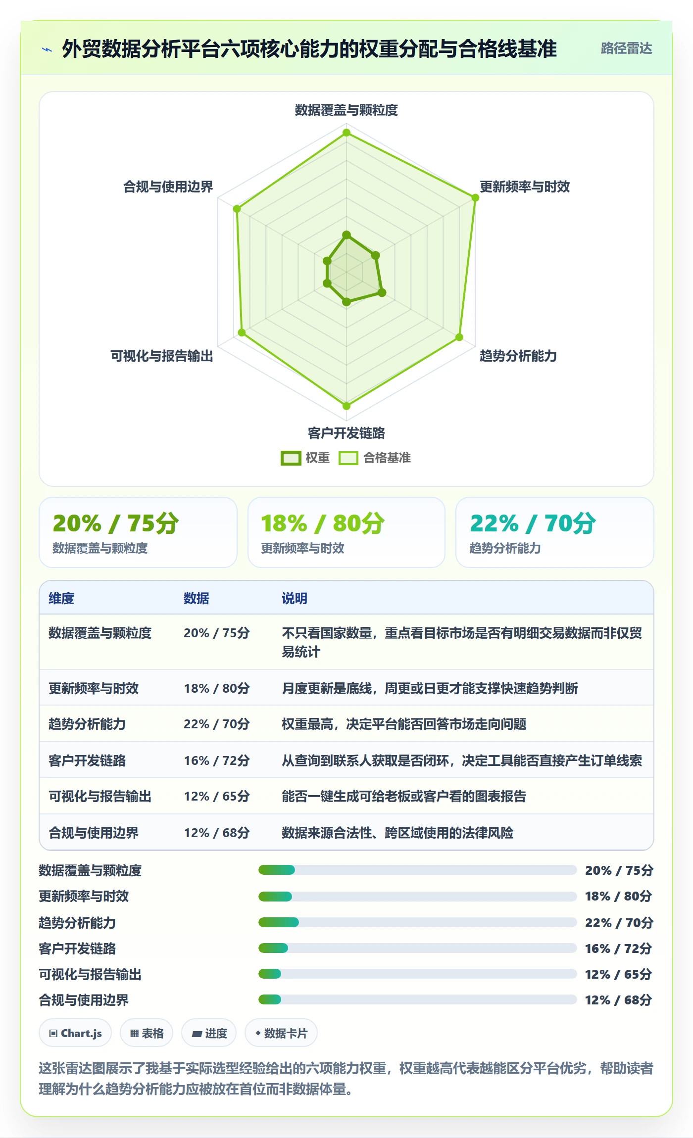 外贸数据分析平台能力清单:工具对比需要覆盖哪些市场趋势事项