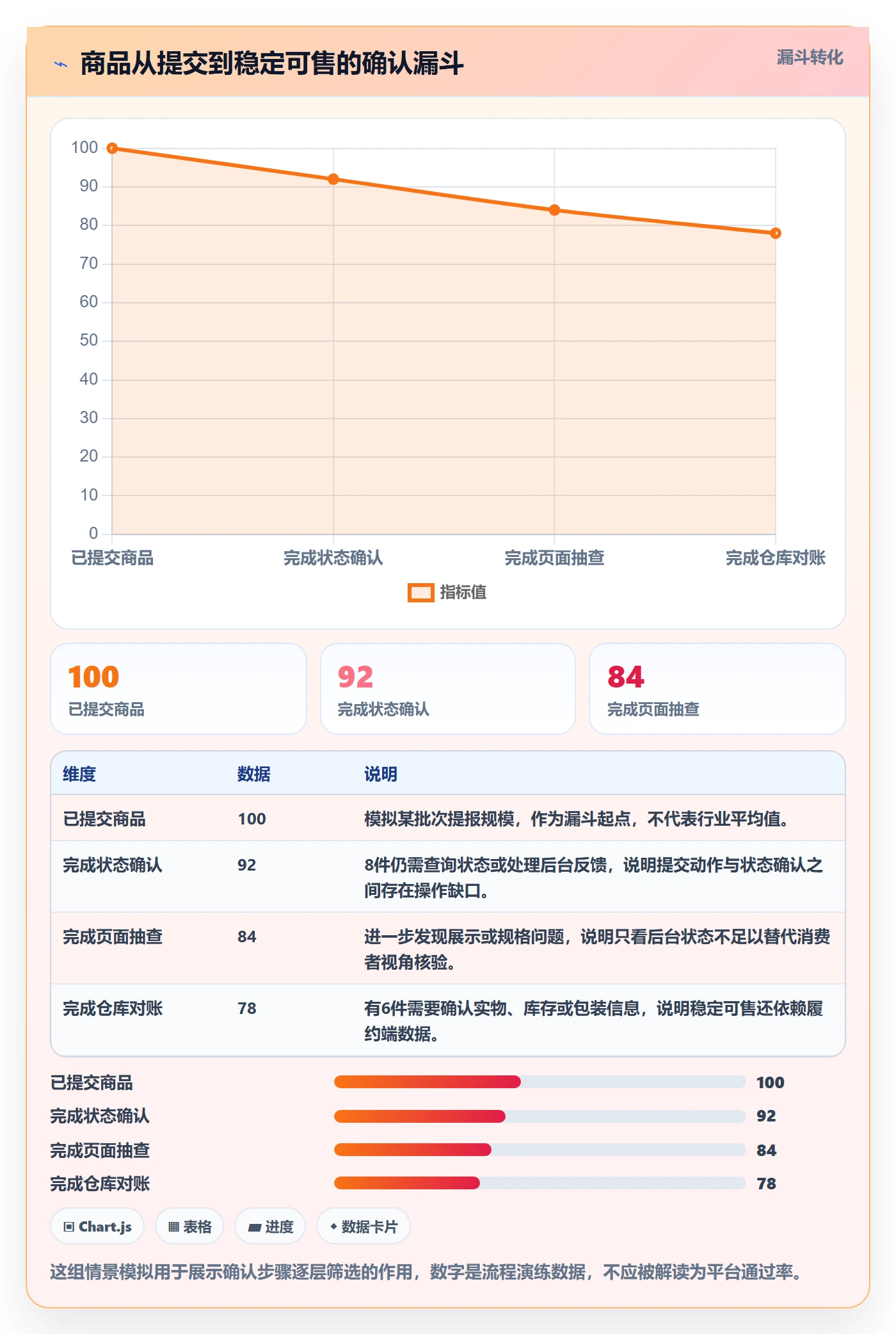temu操作手册：商品发布对应的日常管理步骤