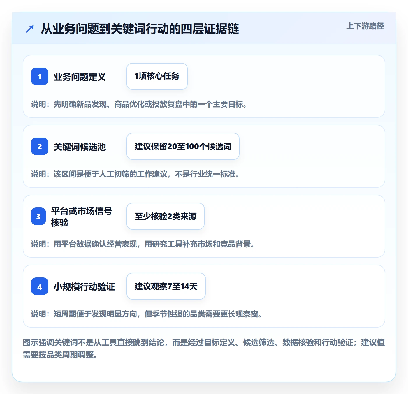 电商数据查询网站使用技巧：关键词搜索对应的工具对比方法