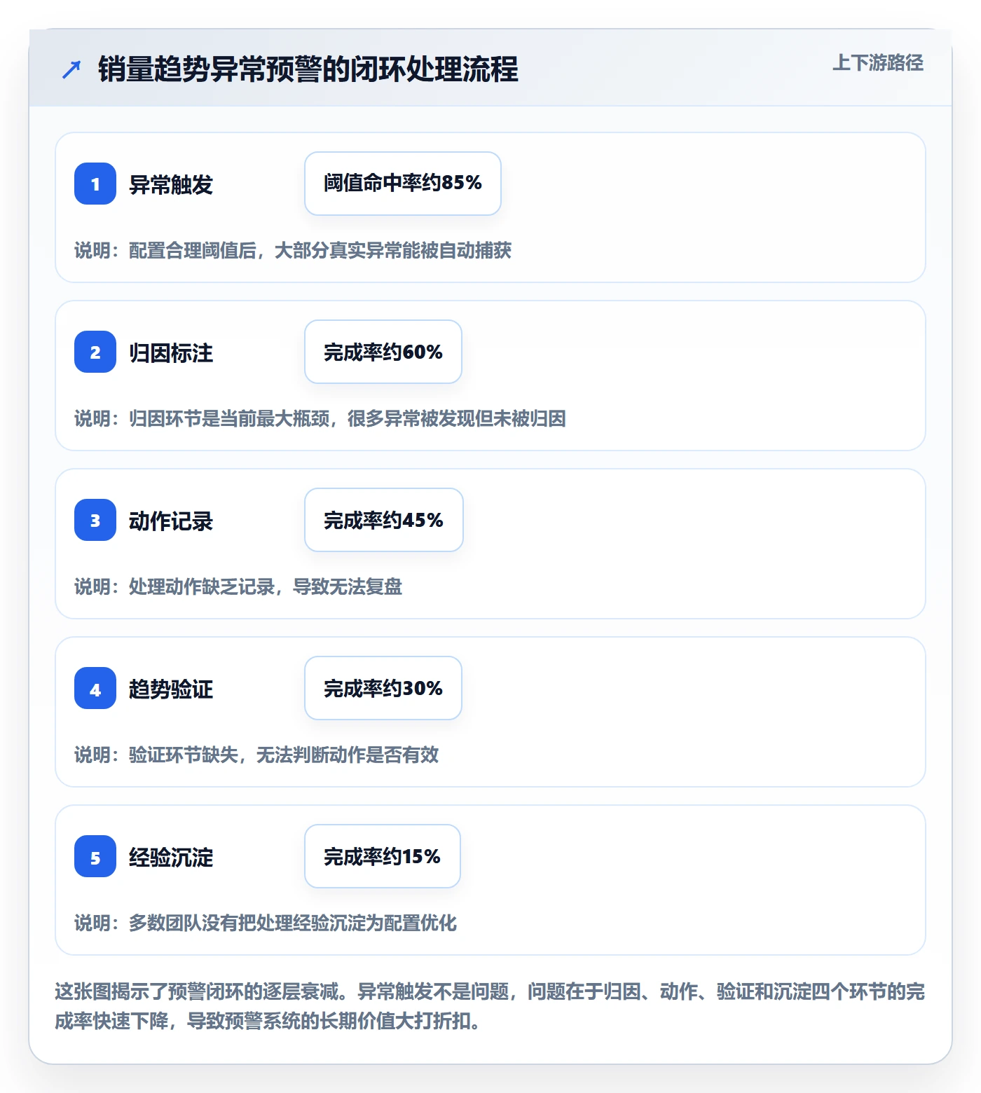 商品分析配置指南：销量趋势需要哪些精细化运营设置