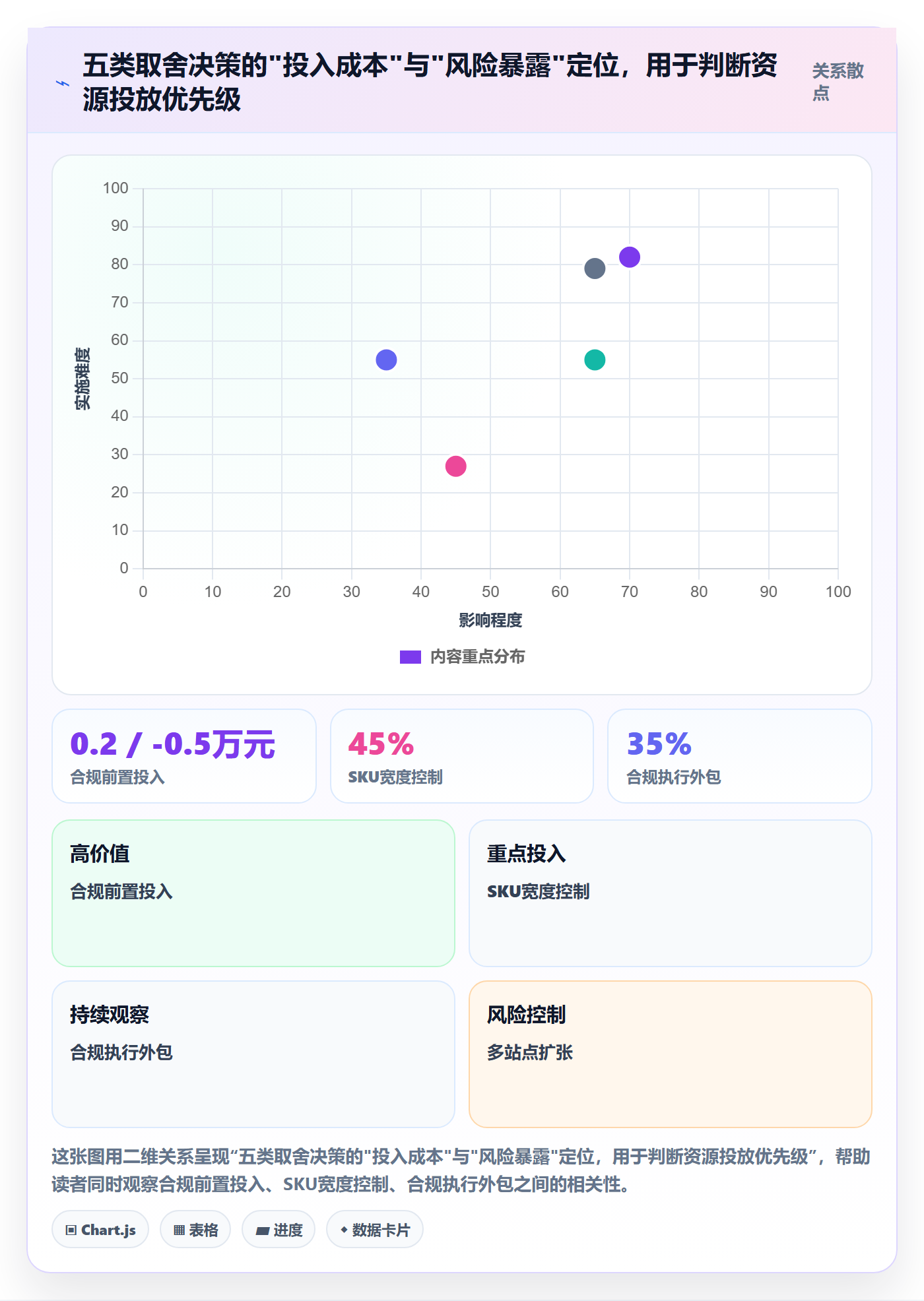 跨境电商运营场景解析：选品上新中的合规管理怎么处理
