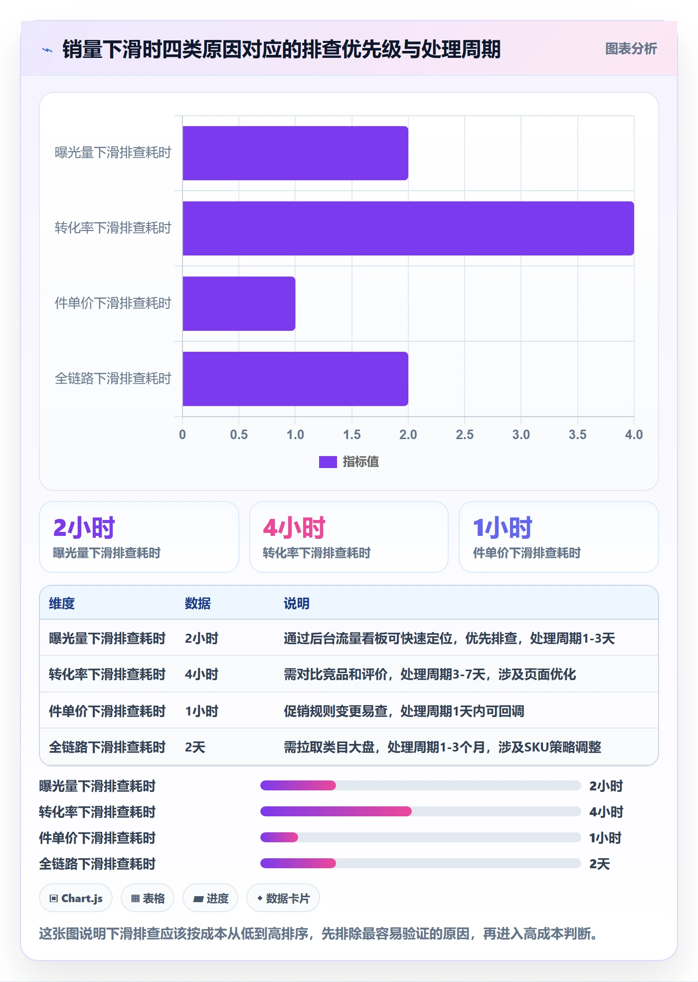 商品分析从0到1：销量趋势的常见误区与操作要点