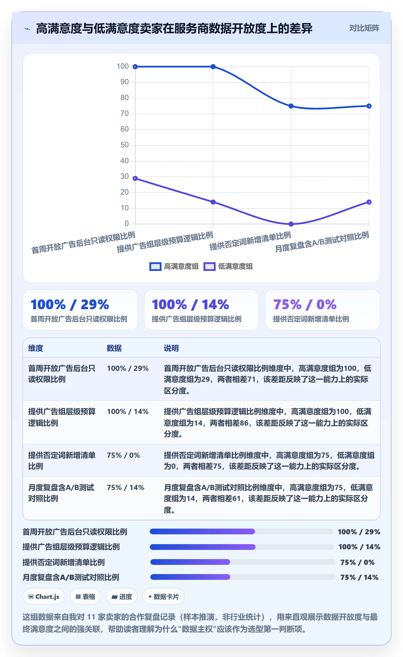跨境电商一站式服务怎么选？运营推广相关的进阶玩法判断标准