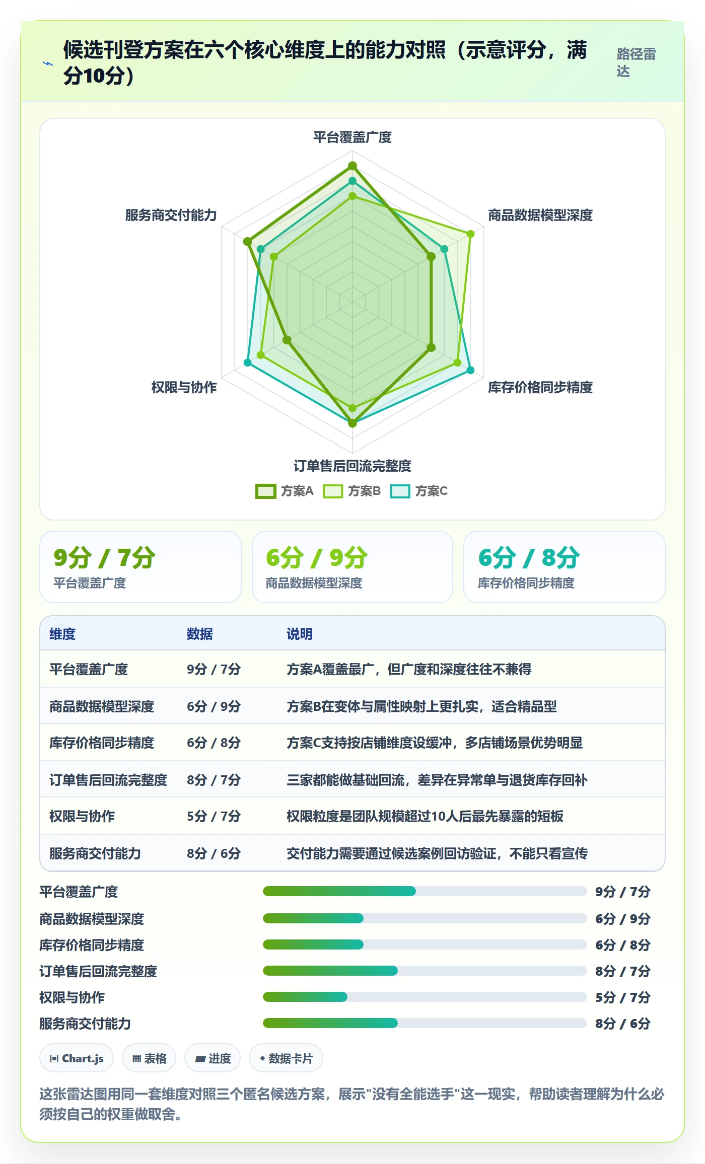 erp跨境电商决策指南:用选型方法判断多平台刊登方案