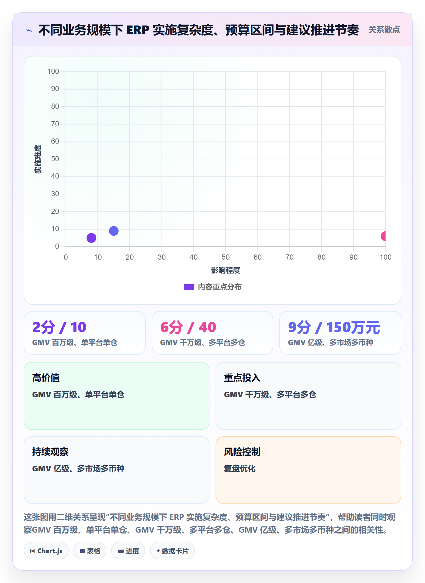 erp跨境电商从0到1:系统实施的成本控制与操作要点