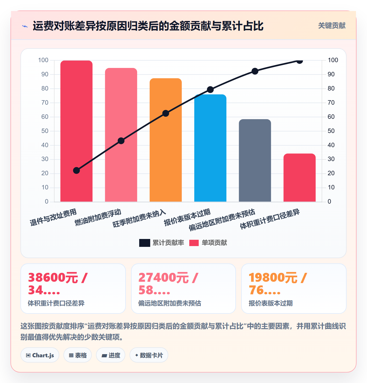 erp跨境电商怎么管？以物流对接为核心的案例拆解方案