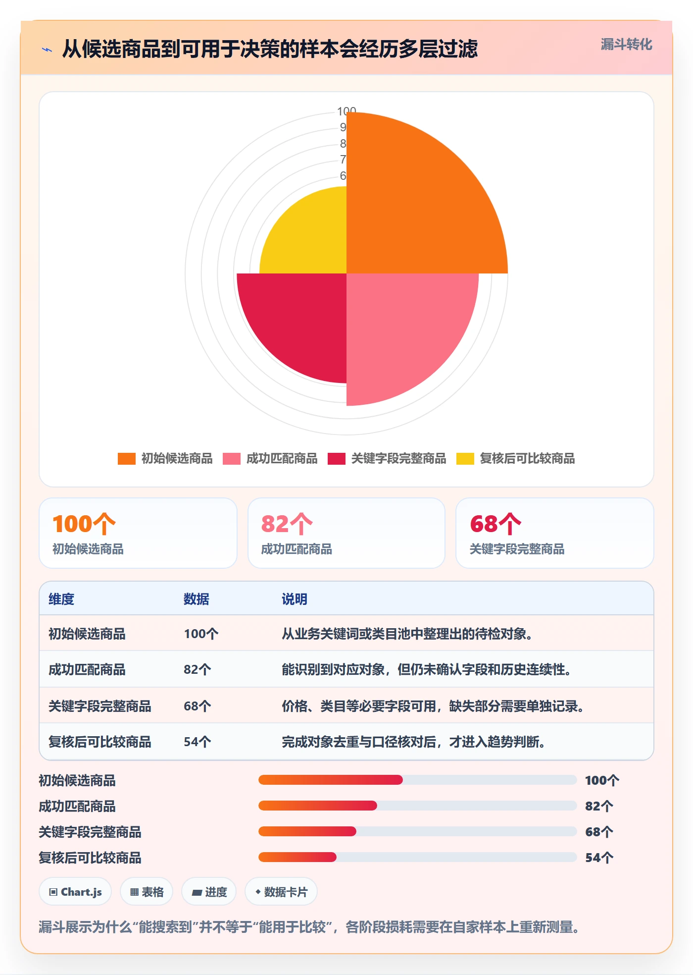 电商数据查询网站选择标准：平台榜单维度如何评估工具对比