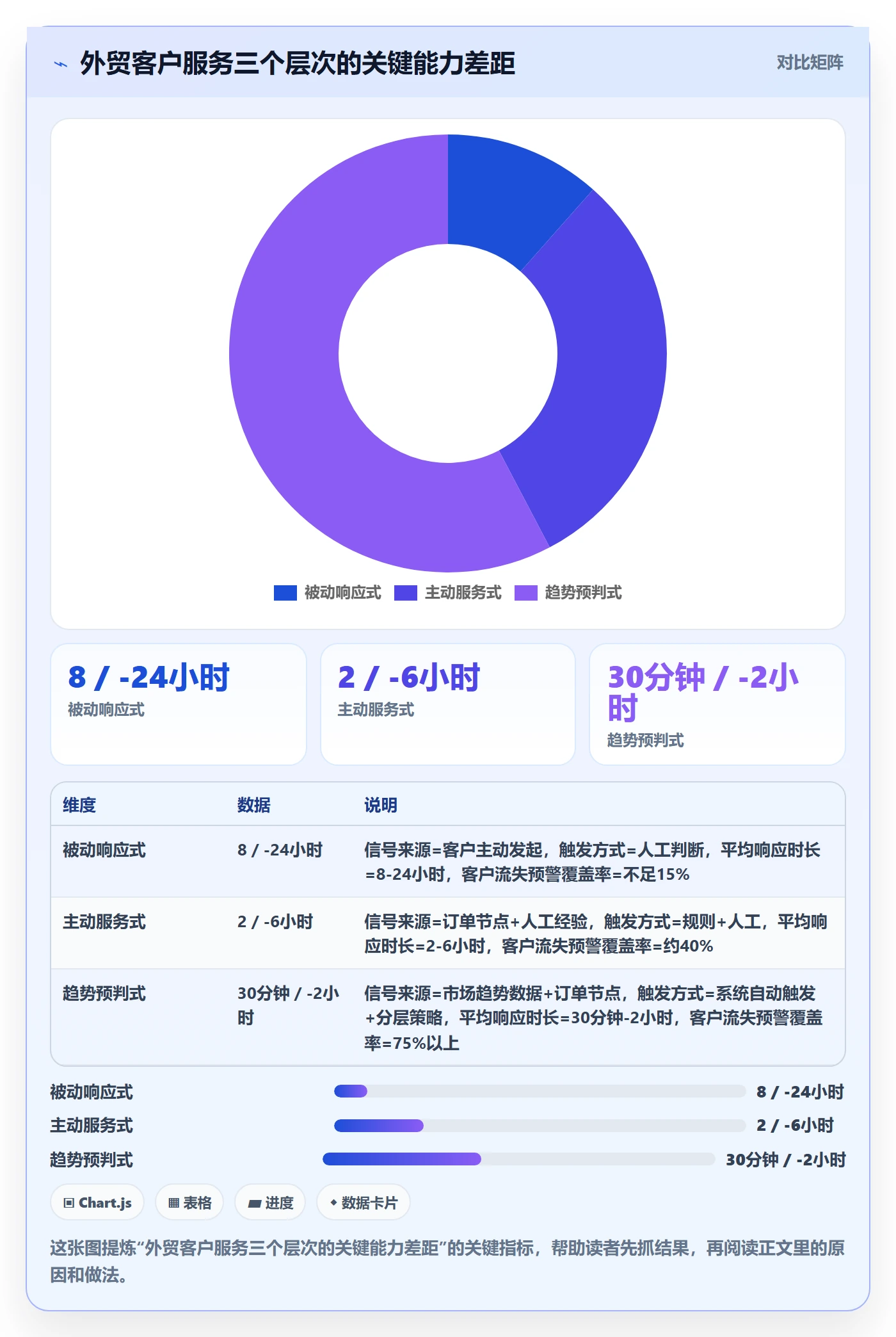 外贸数据分析平台方案设计：市场趋势场景的客户服务怎么做