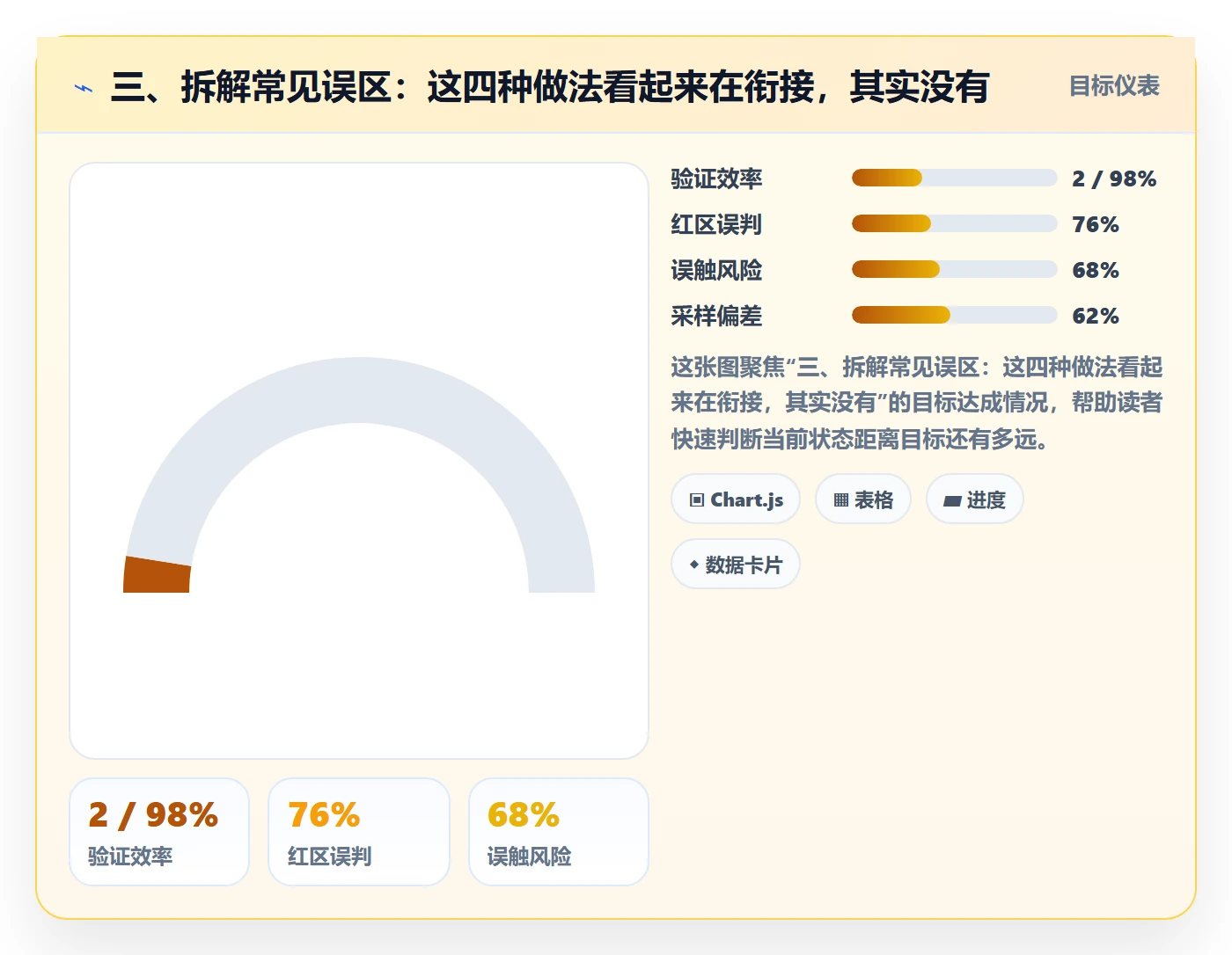 三、拆解常见误区：这四种做法看起来在衔接，其实没有