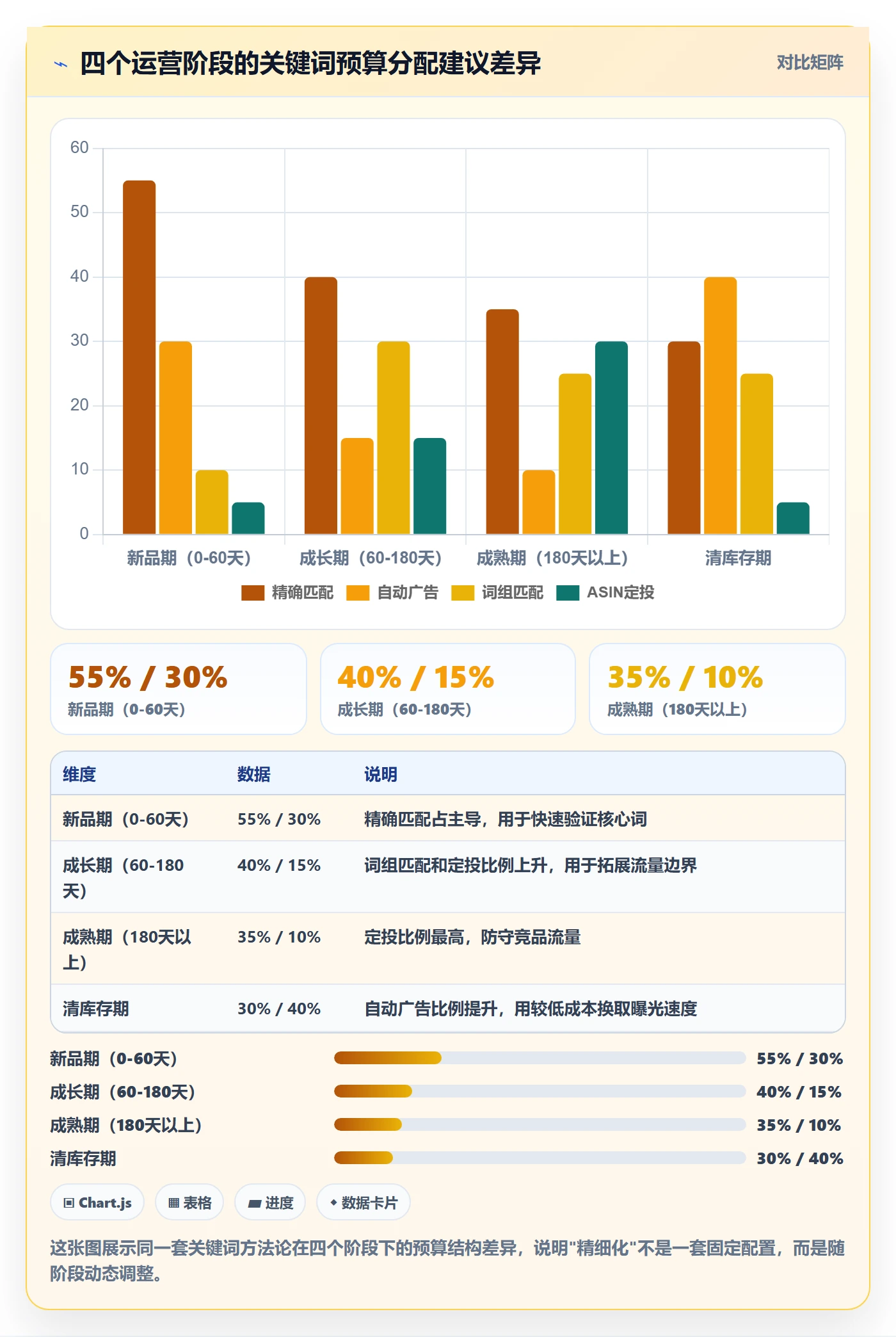 亚马逊软件实用方法：围绕关键词工具建立精细化运营