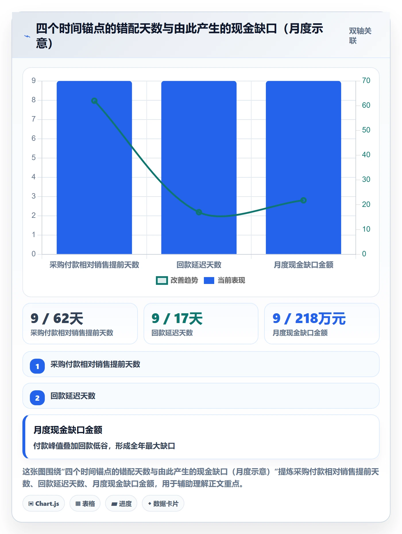 erp跨境电商业务拆解：采购补货为什么影响回款管理