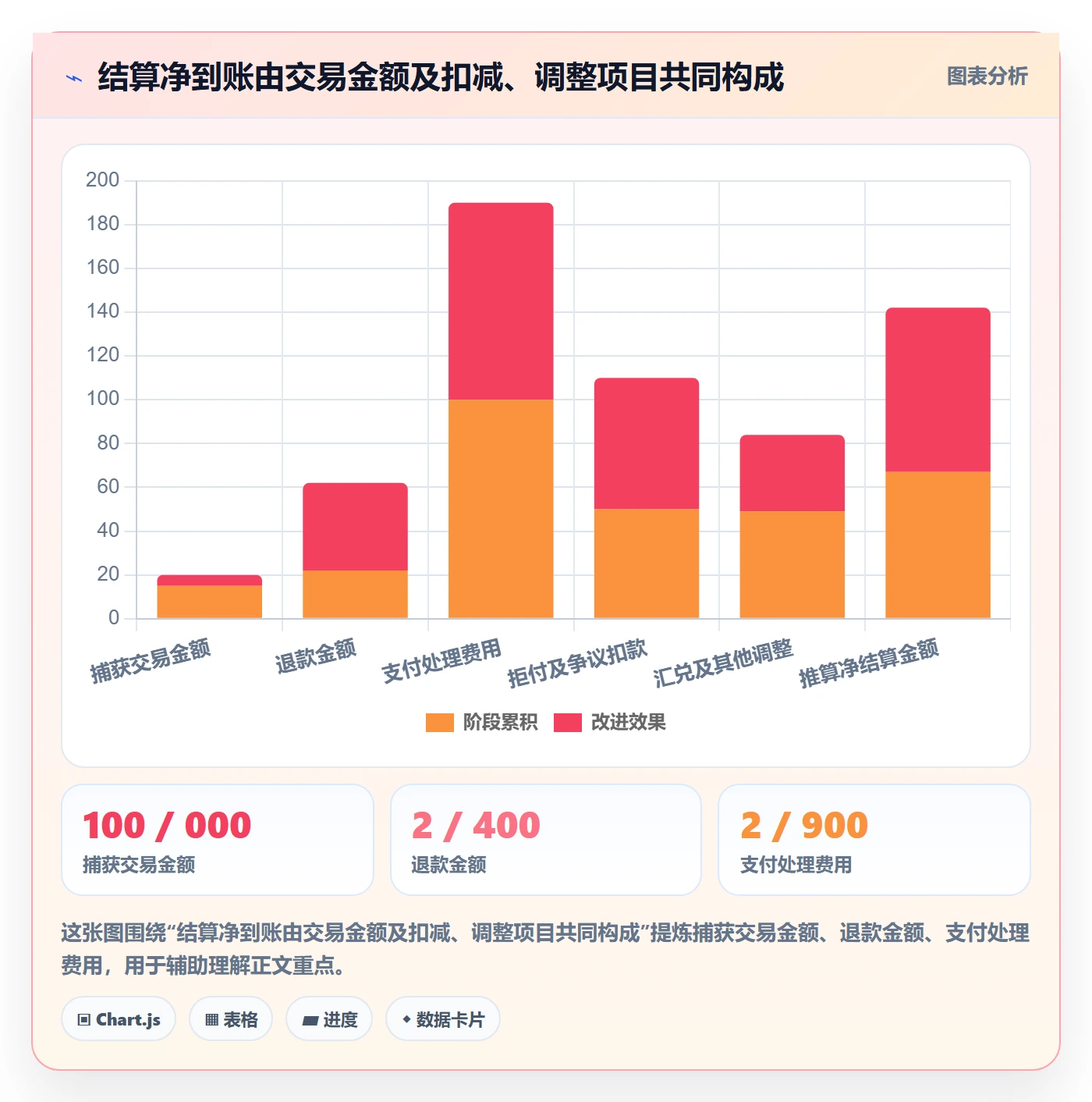跨境电商场景解析：支付结算中的团队协同怎么处理