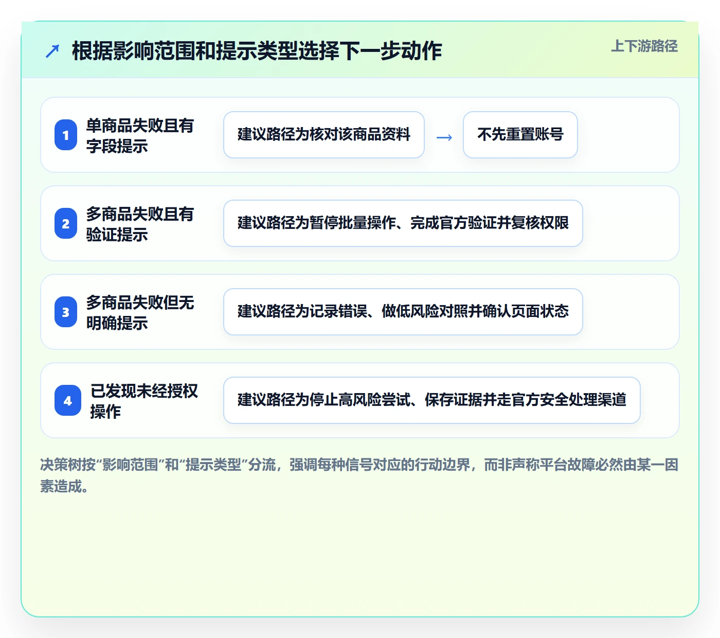 temu工作指南：用账号安全解决商品发布问题