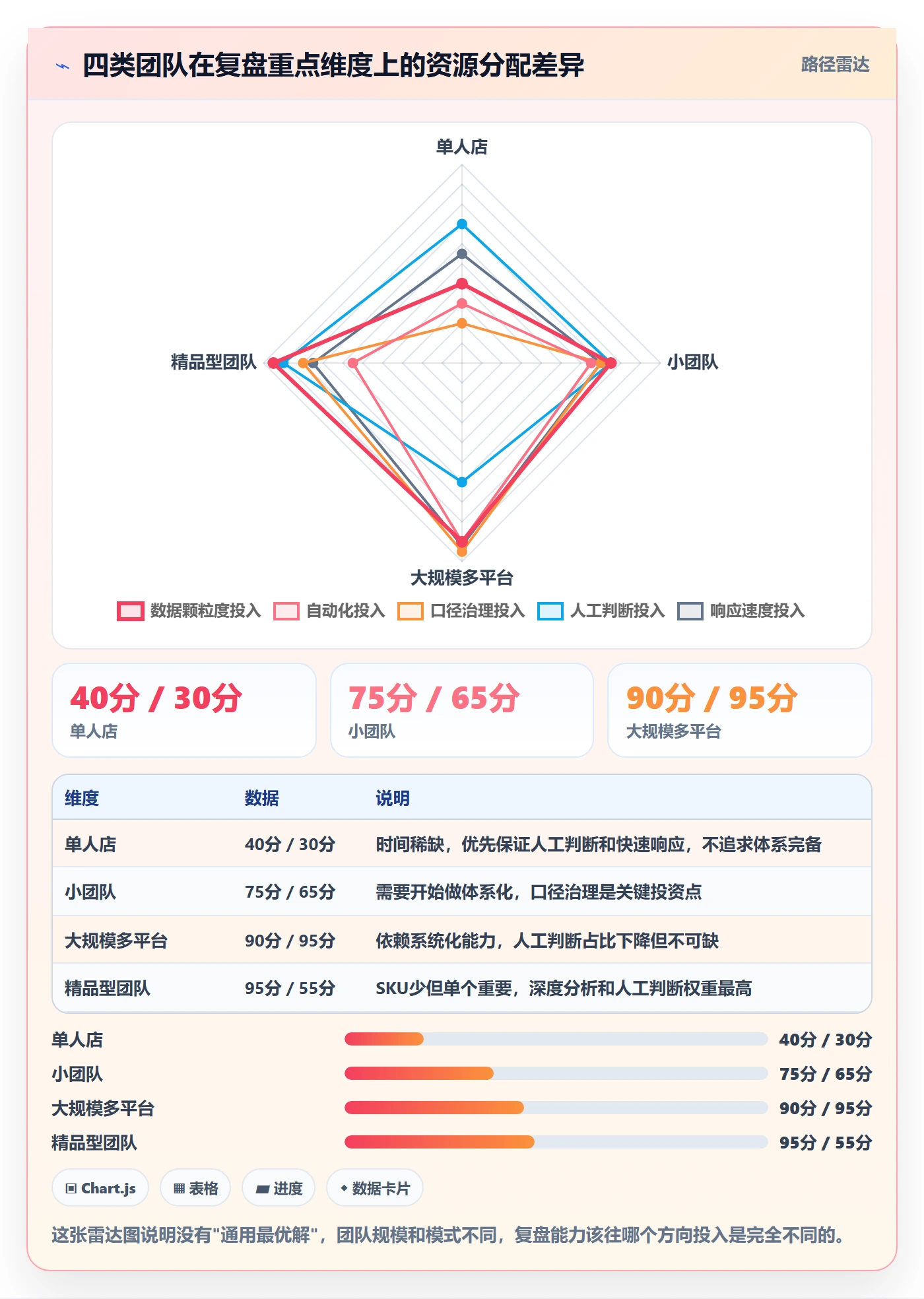 跨境电商运营怎么选?数据复盘相关的新手避坑判断标准