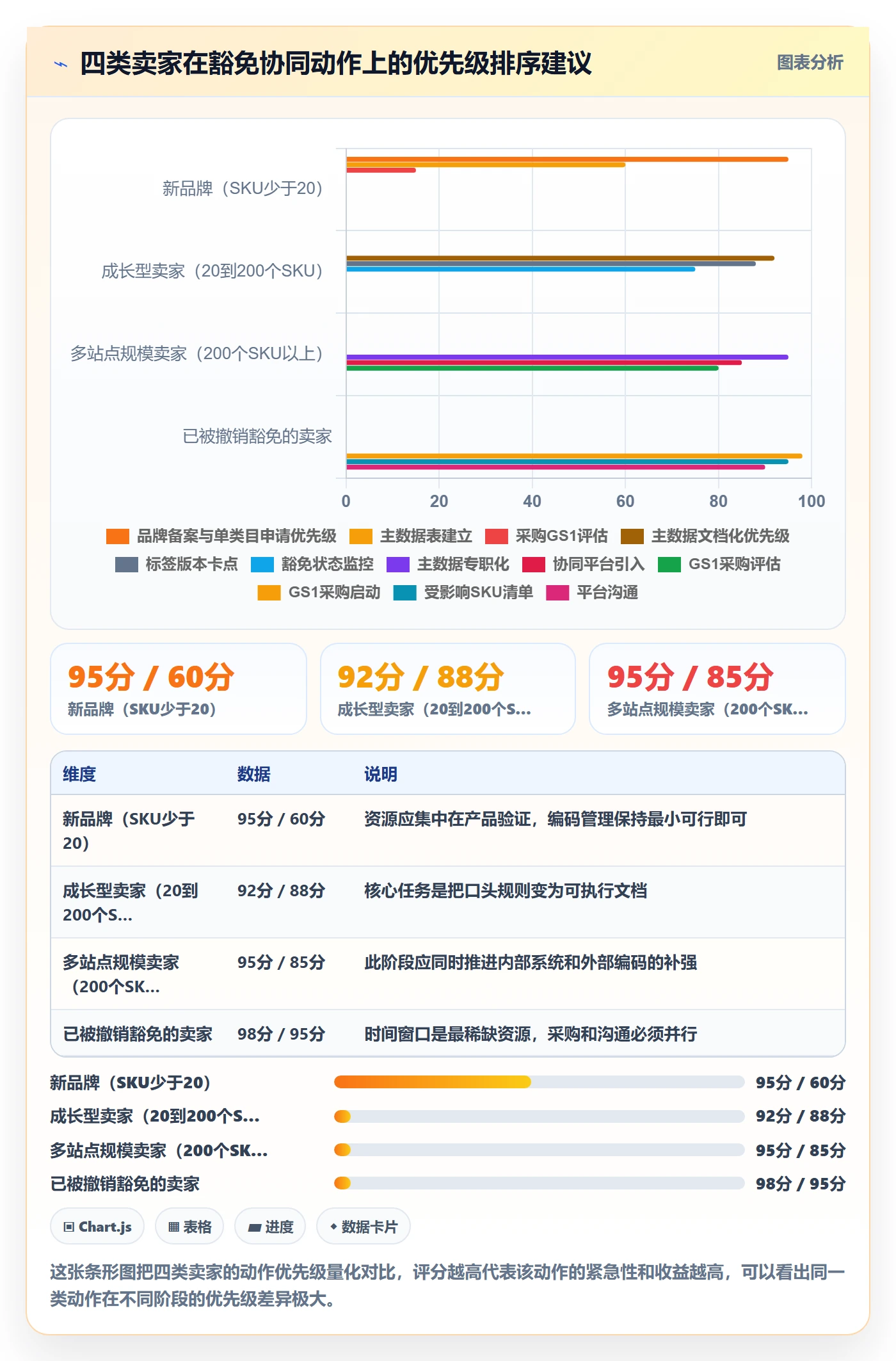 UPC码操作手册：豁免申请对应的供应链协同步骤