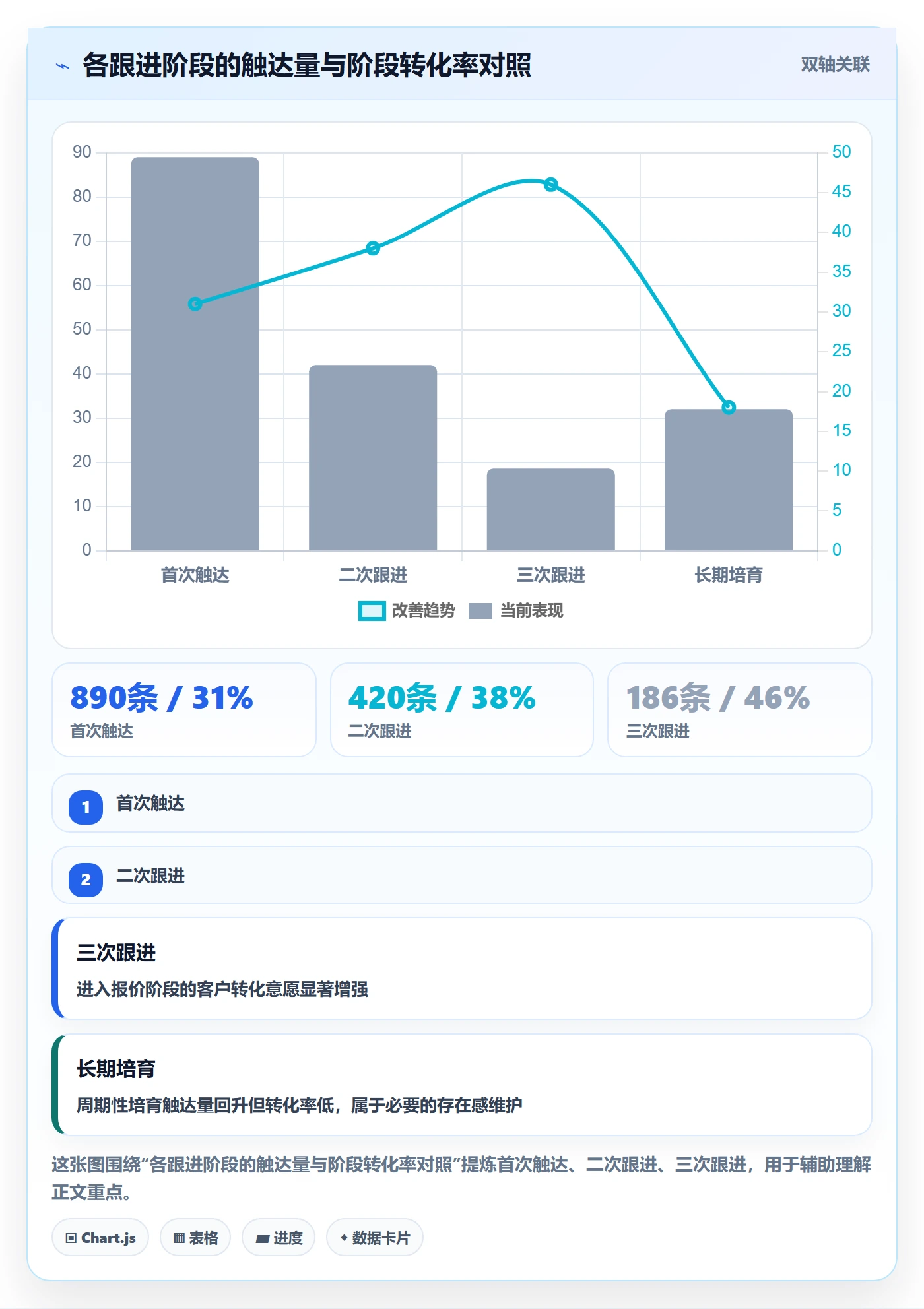 外贸数据分析平台从0到1：销售线索的日常管理与操作要点