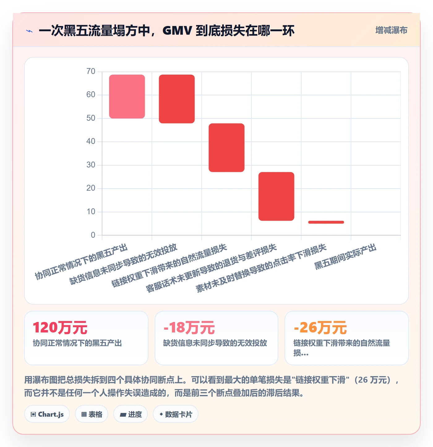 跨境电商运营升级方案：用团队协同改善流量获取