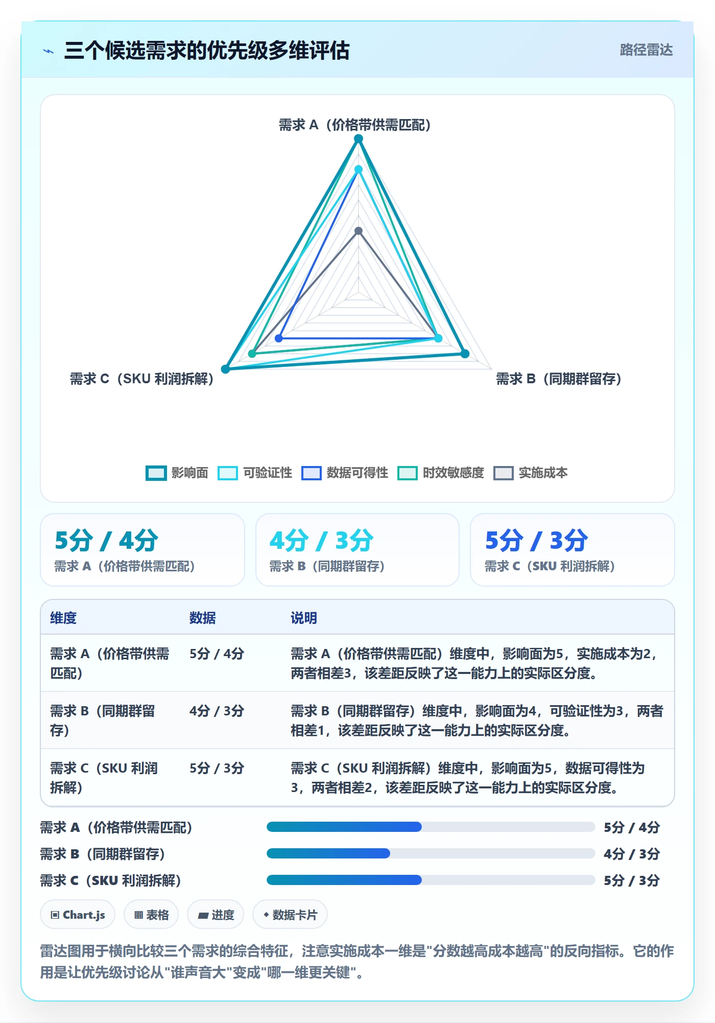 想做好商品分析，先掌握系统搭建中的市场需求